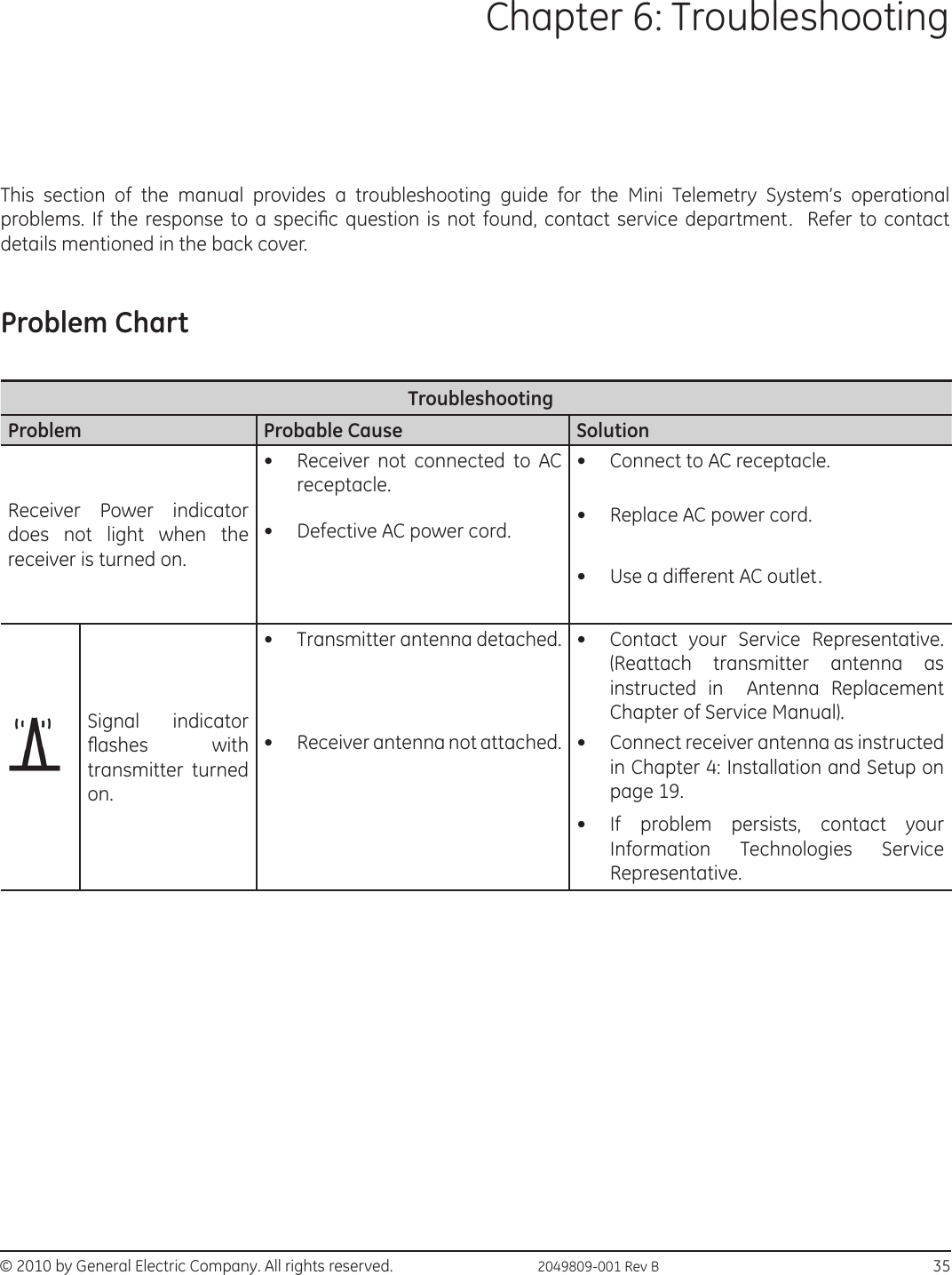 © 2010 by General Electric Company. All rights reserved.  2049809-001 Rev B                                                                       35Chapter 6: TroubleshootingThis section of the manual provides a troubleshooting guide for the Mini Telemetry System’s operational problems. If the  response  to  a specic question is not found, contact  service  department.    Refer  to contact details mentioned in the back cover. Problem Chart  TroubleshootingProblem Probable Cause SolutionReceiver Power indicator does not light when the receiver is turned on.•  Receiver not connected to AC receptacle.•  Connect to AC receptacle.•  Defective AC power cord. •  Replace AC power cord. •  Use a dierent AC outlet.Signal indicator ashes  with transmitter turned on.•  Transmitter antenna detached. •  Contact your Service Representative. (Reattach transmitter antenna as instructed in  Antenna Replacement Chapter of Service Manual). •  Receiver antenna not attached. •  Connect receiver antenna as instructed in Chapter 4: Installation and Setup on page 19.•  If problem persists, contact your Information Technologies Service Representative. 