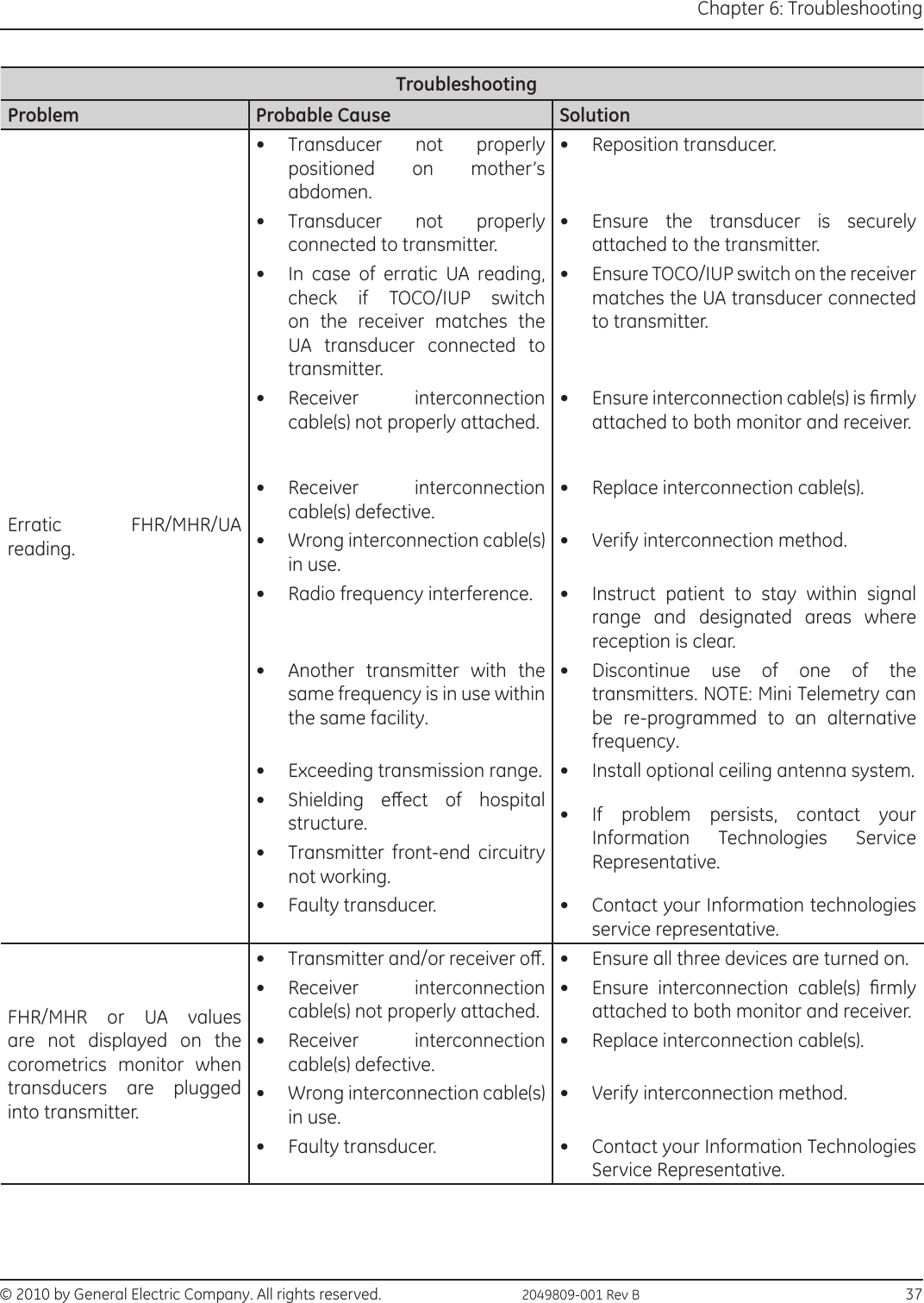 © 2010 by General Electric Company. All rights reserved.  2049809-001 Rev B                                                                       37Chapter 6: Troubleshooting  TroubleshootingProblem Probable Cause SolutionErratic FHR/MHR/UA reading.•  Transducer not properly positioned on mother’s abdomen.•  Reposition transducer. •  Transducer not properly connected to transmitter.•  Ensure the transducer is securely attached to the transmitter. •  In case of erratic UA reading, check if TOCO/IUP switch on the receiver matches the UA transducer connected to transmitter.•  Ensure TOCO/IUP switch on the receiver matches the UA transducer connected to transmitter.•  Receiver interconnection cable(s) not properly attached. •  Ensure interconnection cable(s) is rmly attached to both monitor and receiver. •  Receiver interconnection cable(s) defective.•  Replace interconnection cable(s). •  Wrong interconnection cable(s) in use.•  Verify interconnection method. •  Radio frequency interference. •  Instruct patient to stay within signal range and designated areas where reception is clear. •  Another transmitter with the same frequency is in use within the same facility. •  Discontinue use of one of the transmitters. NOTE: Mini Telemetry can be re-programmed to an alternative frequency.  •  Exceeding transmission range.  •  Install optional ceiling antenna system.•  Shielding  eect  of  hospital structure. •  If problem persists, contact your Information Technologies Service Representative. •  Transmitter front-end circuitry not working.•  Faulty transducer. •  Contact your Information technologies service representative.FHR/MHR or UA values are not displayed on the corometrics monitor when transducers are plugged into transmitter.•  Transmitter and/or receiver o. •  Ensure all three devices are turned on. •  Receiver interconnection cable(s) not properly attached. •  Ensure  interconnection  cable(s)  rmly attached to both monitor and receiver. •  Receiver interconnection cable(s) defective. •  Replace interconnection cable(s). •  Wrong interconnection cable(s) in use. •  Verify interconnection method.•  Faulty transducer. •  Contact your Information Technologies Service Representative.