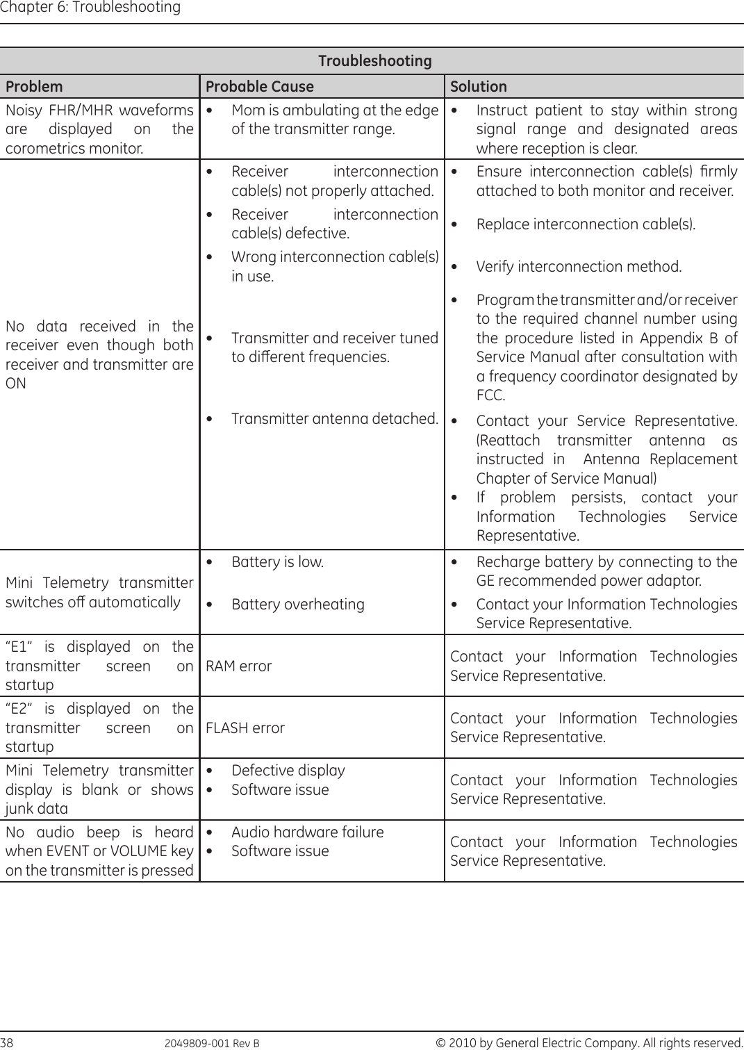 38                                                  2049809-001 Rev B   © 2010 by General Electric Company. All rights reserved.Chapter 6: Troubleshooting  TroubleshootingProblem Probable Cause SolutionNoisy FHR/MHR waveforms are displayed on the corometrics monitor.•  Mom is ambulating at the edge of the transmitter range.•  Instruct patient to stay within strong signal range and designated areas where reception is clear.No data received in the receiver even though both receiver and transmitter are ON•  Receiver interconnection cable(s) not properly attached. •  Ensure  interconnection  cable(s)  rmly attached to both monitor and receiver. •  Receiver interconnection cable(s) defective. •  Replace interconnection cable(s). •  Wrong interconnection cable(s) in use.  •  Verify interconnection method.•  Transmitter and receiver tuned to dierent frequencies.•  Program the transmitter and/or receiver to the required channel number using the procedure listed in Appendix B of Service Manual after consultation with a frequency coordinator designated by FCC.•  Transmitter antenna detached. •  Contact your Service Representative.  (Reattach transmitter antenna as instructed in  Antenna Replacement Chapter of Service Manual)•  If problem persists, contact your Information Technologies Service Representative.Mini Telemetry transmitter switches o automatically•  Battery is low. •  Recharge battery by connecting to the GE recommended power adaptor.•  Battery overheating •  Contact your Information Technologies Service Representative.“E1” is displayed on the transmitter screen on startupRAM error Contact your Information Technologies Service Representative.“E2” is displayed on the transmitter screen on startupFLASH error Contact your Information Technologies Service Representative.Mini Telemetry transmitter display is blank or shows junk data•  Defective display•  Software issue Contact your Information Technologies Service Representative.No audio beep is heard when EVENT or VOLUME key on the transmitter is pressed•  Audio hardware failure•  Software issue Contact your Information Technologies Service Representative.