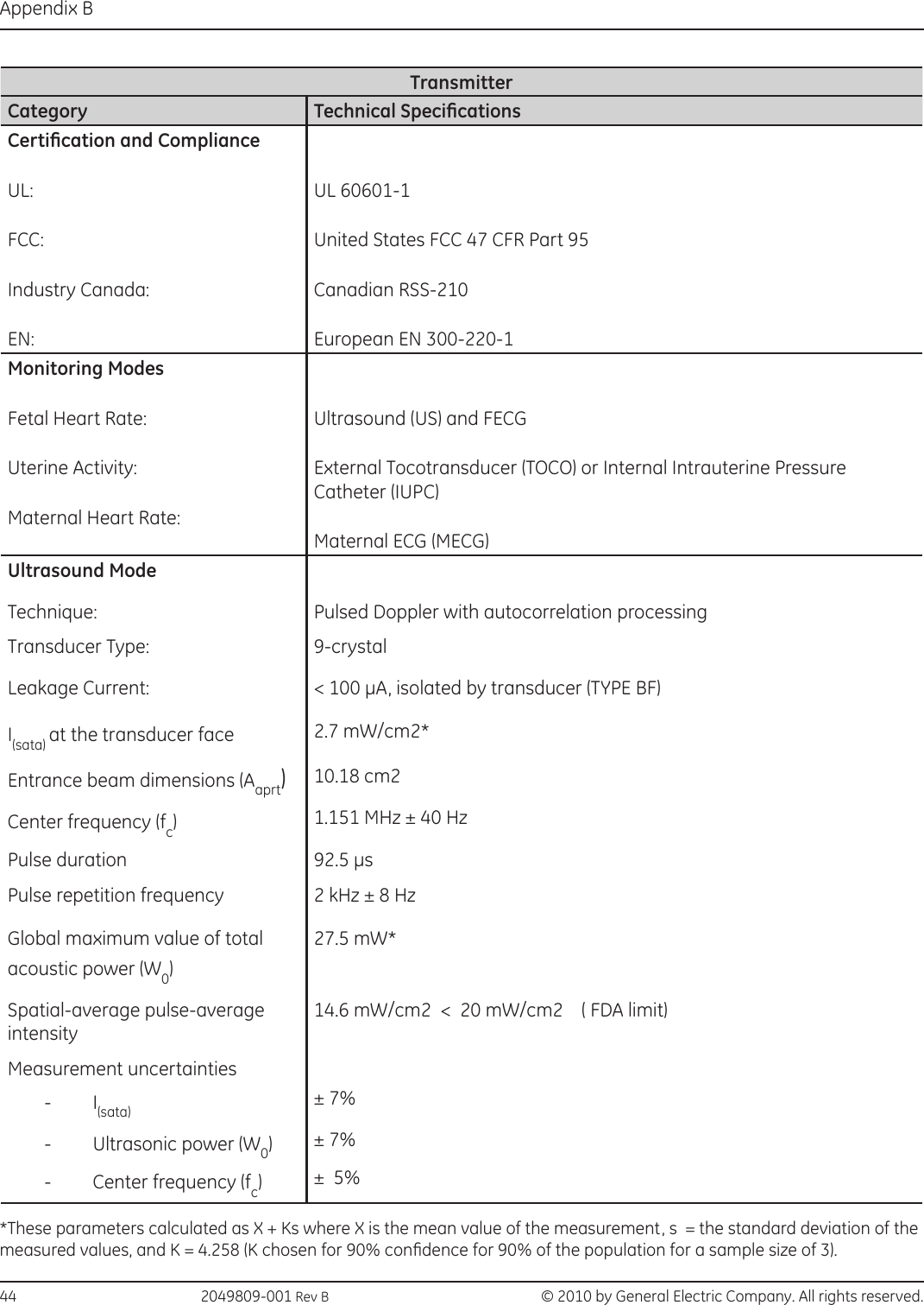 44                                                 2049809-001 Rev B   © 2010 by General Electric Company. All rights reserved.Appendix BTransmitterCategory Technical Specications Certication and Compliance UL: FCC: Industry Canada:EN:   UL 60601-1 United States FCC 47 CFR Part 95 Canadian RSS-210 European EN 300-220-1Monitoring Modes Fetal Heart Rate: Uterine Activity: Maternal Heart Rate:Ultrasound (US) and FECGExternal Tocotransducer (TOCO) or Internal Intrauterine Pressure Catheter (IUPC) Maternal ECG (MECG)Ultrasound Mode Technique:  Pulsed Doppler with autocorrelation processingTransducer Type:  9-crystalLeakage Current: &lt; 100 µA, isolated by transducer (TYPE BF)I(sata) at the transducer face 2.7 mW/cm2*Entrance beam dimensions (Aaprt)10.18 cm2Center frequency (fc)1.151 MHz ± 40 HzPulse duration 92.5 µsPulse repetition frequency 2 kHz ± 8 HzGlobal maximum value of total acoustic power (W0)27.5 mW*Spatial-average pulse-average intensity14.6 mW/cm2  &lt;  20 mW/cm2    ( FDA limit)Measurement uncertainties        -         I(sata) ± 7%        -         Ultrasonic power (W0)± 7%        -         Center frequency (fc)±  5% *These parameters calculated as X + Ks where X is the mean value of the measurement, s  = the standard deviation of the measured values, and K = 4.258 (K chosen for 90% condence for 90% of the population for a sample size of 3).