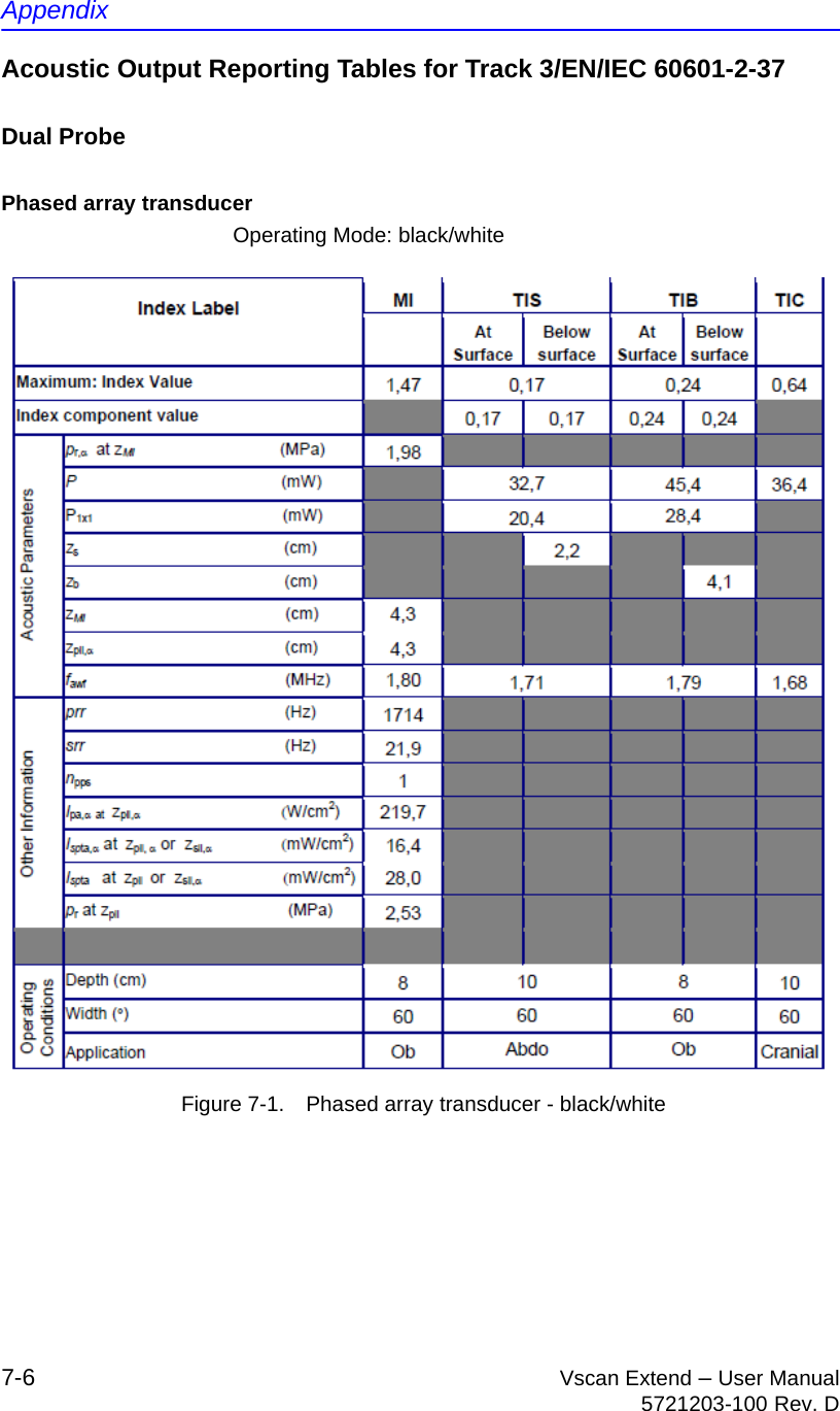 Appendix7-6 Vscan Extend – User Manual5721203-100 Rev. DAcoustic Output Reporting Tables for Track 3/EN/IEC 60601-2-37 Dual ProbePhased array transducerOperating Mode: black/white Figure 7-1. Phased array transducer - black/white