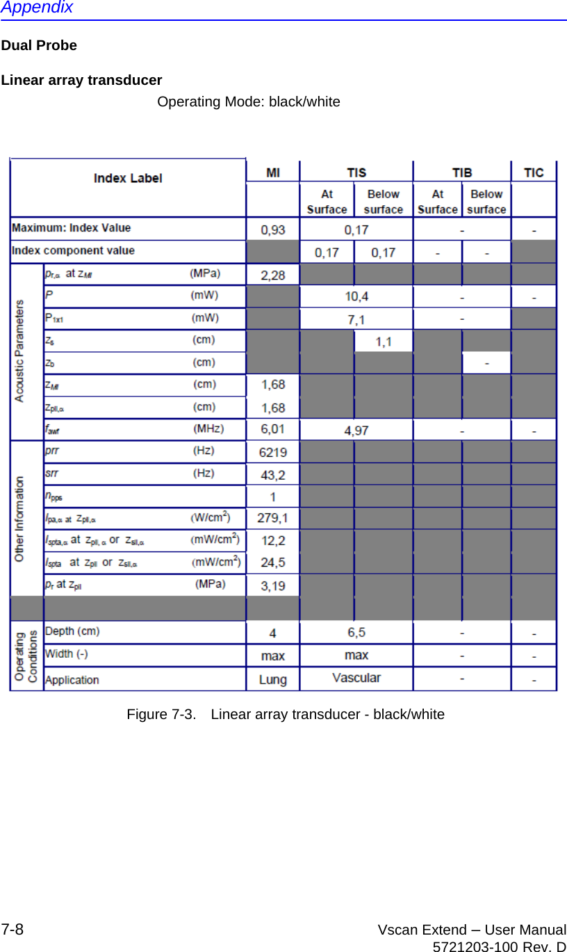 Appendix7-8 Vscan Extend – User Manual5721203-100 Rev. DDual ProbeLinear array transducerOperating Mode: black/white Figure 7-3. Linear array transducer - black/white