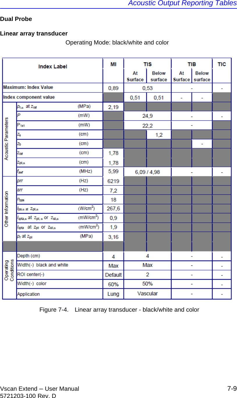 Acoustic Output Reporting TablesVscan Extend – User Manual 7-95721203-100 Rev. DDual ProbeLinear array transducerOperating Mode: black/white and color Figure 7-4. Linear array transducer - black/white and color