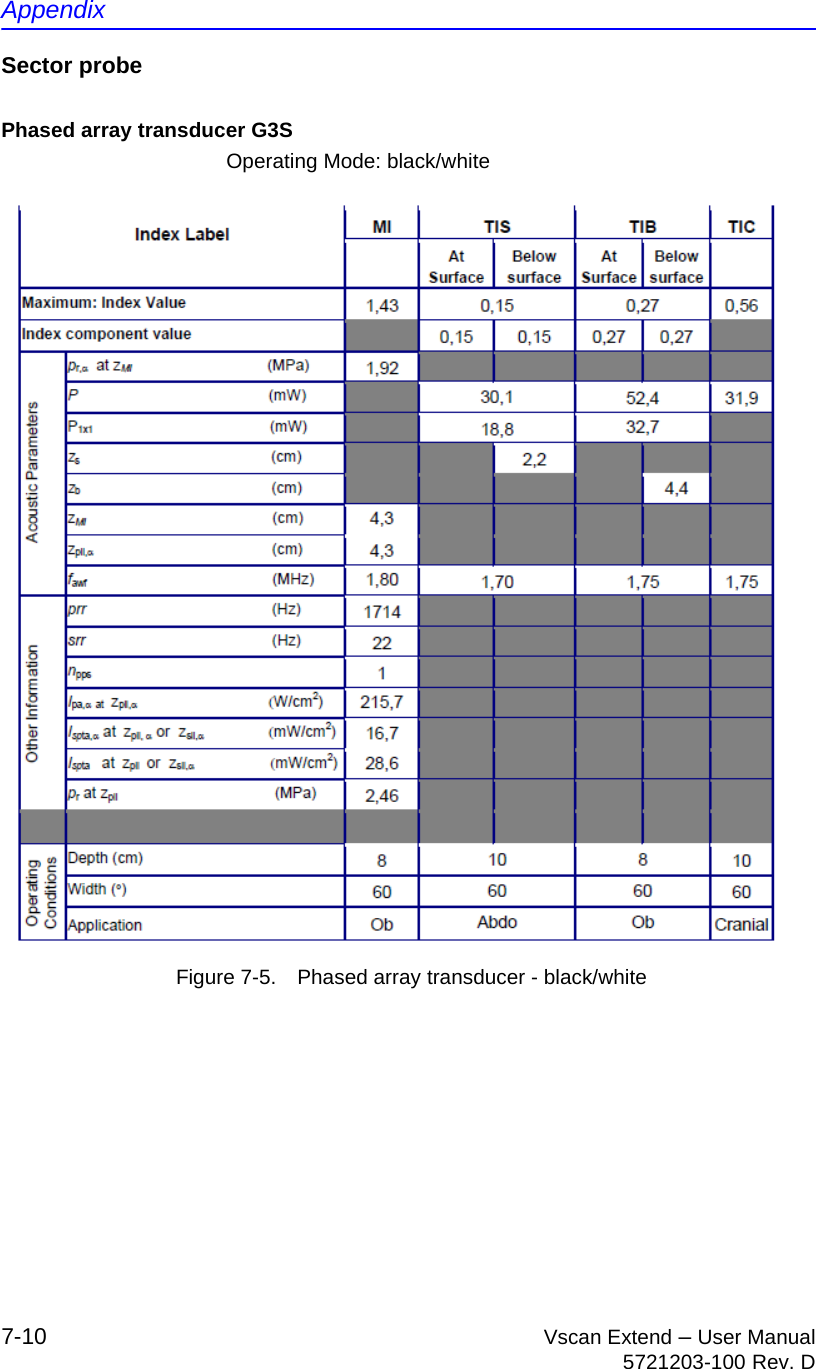 Appendix7-10 Vscan Extend – User Manual5721203-100 Rev. DSector probePhased array transducer G3SOperating Mode: black/white Figure 7-5. Phased array transducer - black/white