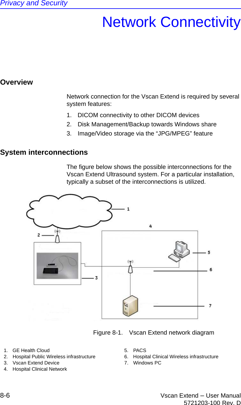 Privacy and Security8-6 Vscan Extend – User Manual5721203-100 Rev. DNetwork ConnectivityOverviewNetwork connection for the Vscan Extend is required by several system features:1.  DICOM connectivity to other DICOM devices2.  Disk Management/Backup towards Windows share3.  Image/Video storage via the “JPG/MPEG” featureSystem interconnectionsThe figure below shows the possible interconnections for the Vscan Extend Ultrasound system. For a particular installation, typically a subset of the interconnections is utilized.Figure 8-1. Vscan Extend network diagram1.  GE Health Cloud2.  Hospital Public Wireless infrastructure3.  Vscan Extend Device4.  Hospital Clinical Network5. PACS6.  Hospital Clinical Wireless infrastructure7. Windows PC