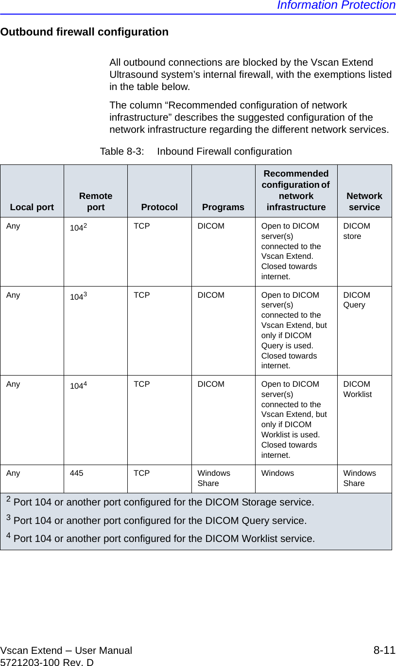 Information ProtectionVscan Extend – User Manual 8-115721203-100 Rev. DOutbound firewall configurationAll outbound connections are blocked by the Vscan Extend Ultrasound system’s internal firewall, with the exemptions listed in the table below.The column “Recommended configuration of network infrastructure” describes the suggested configuration of the network infrastructure regarding the different network services.Table 8-3:  Inbound Firewall configurationLocal port Remote port Protocol ProgramsRecommended configuration of network infrastructure Network serviceAny 1042TCP DICOM Open to DICOM server(s) connected to the Vscan Extend. Closed towards internet.DICOM storeAny 1043TCP DICOM Open to DICOM server(s) connected to the Vscan Extend, but only if DICOM Query is used. Closed towards internet.DICOM QueryAny 1044TCP DICOM Open to DICOM server(s) connected to the Vscan Extend, but only if DICOM Worklist is used. Closed towards internet.DICOM WorklistAny 445 TCP Windows ShareWindows Windows Share2 Port 104 or another port configured for the DICOM Storage service.3 Port 104 or another port configured for the DICOM Query service.4 Port 104 or another port configured for the DICOM Worklist service.
