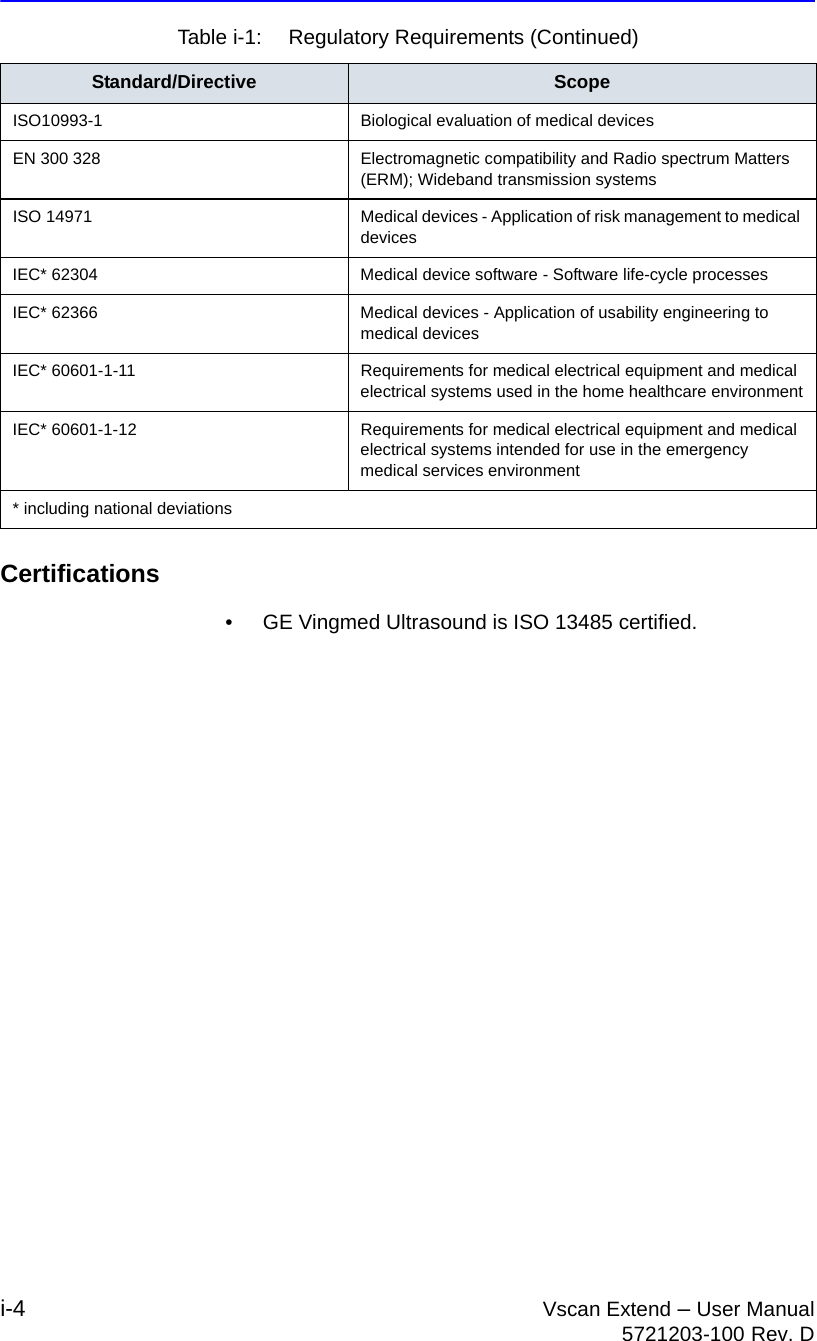 i-4 Vscan Extend – User Manual5721203-100 Rev. DCertifications•  GE Vingmed Ultrasound is ISO 13485 certified.ISO10993-1 Biological evaluation of medical devicesEN 300 328 Electromagnetic compatibility and Radio spectrum Matters (ERM); Wideband transmission systemsISO 14971 Medical devices - Application of risk management to medical devicesIEC* 62304 Medical device software - Software life-cycle processesIEC* 62366 Medical devices - Application of usability engineering to medical devicesIEC* 60601-1-11 Requirements for medical electrical equipment and medical electrical systems used in the home healthcare environmentIEC* 60601-1-12 Requirements for medical electrical equipment and medical electrical systems intended for use in the emergency medical services environment* including national deviationsTable i-1:  Regulatory Requirements (Continued)Standard/Directive Scope