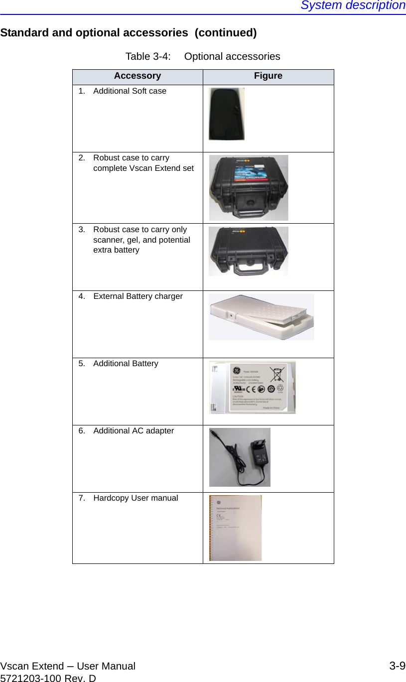 System descriptionVscan Extend – User Manual 3-95721203-100 Rev. DStandard and optional accessories  (continued)Table 3-4:  Optional accessoriesAccessory Figure1. Additional Soft case2.  Robust case to carry complete Vscan Extend set3.  Robust case to carry only scanner, gel, and potential extra battery4.  External Battery charger5. Additional Battery6. Additional AC adapter7.  Hardcopy User manual