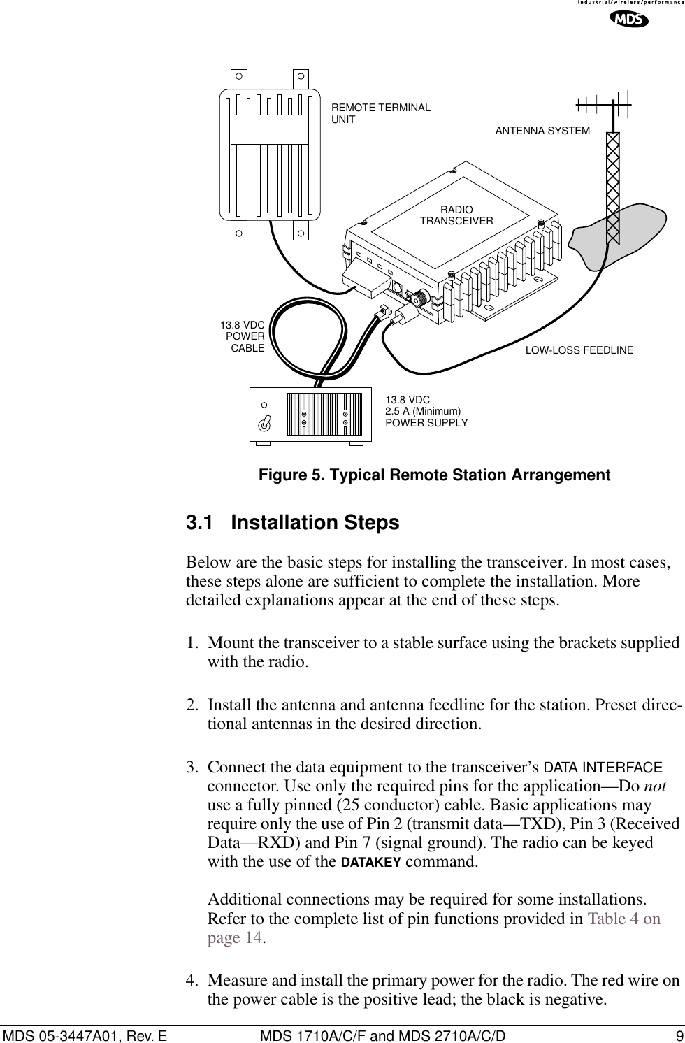 MDS 05-3447A01, Rev. E MDS 1710A/C/F and MDS 2710A/C/D 9Invisible place holderFigure 5. Typical Remote Station Arrangement3.1 Installation StepsBelow are the basic steps for installing the transceiver. In most cases, these steps alone are sufficient to complete the installation. More detailed explanations appear at the end of these steps.1. Mount the transceiver to a stable surface using the brackets supplied with the radio.2. Install the antenna and antenna feedline for the station. Preset direc-tional antennas in the desired direction.3. Connect the data equipment to the transceiver’s DATA INTERFACE connector. Use only the required pins for the application—Do not use a fully pinned (25 conductor) cable. Basic applications may require only the use of Pin 2 (transmit data—TXD), Pin 3 (Received Data—RXD) and Pin 7 (signal ground). The radio can be keyed with the use of the DATAKEY command.Additional connections may be required for some installations. Refer to the complete list of pin functions provided in Table 4 on page 14.4. Measure and install the primary power for the radio. The red wire on the power cable is the positive lead; the black is negative.13.8 VDCPOWER CABLE13.8 VDC2.5 A (Minimum)POWER SUPPLYREMOTE TERMINAL UNIT ANTENNA SYSTEMLOW-LOSS FEEDLINERADIO TRANSCEIVER