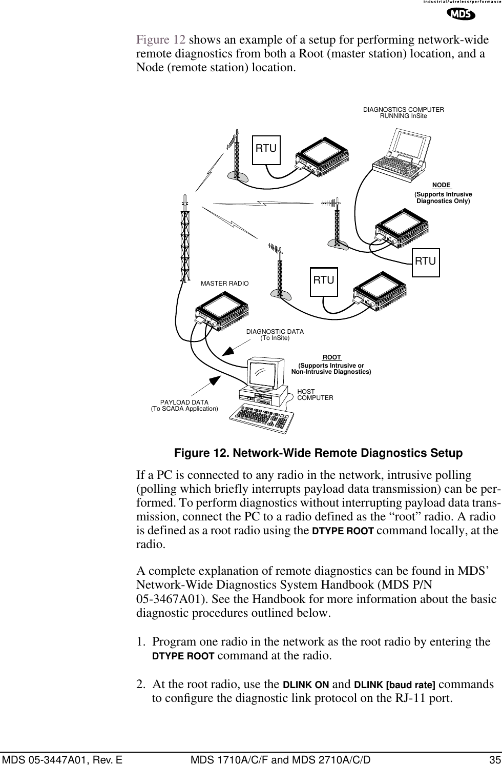 MDS 05-3447A01, Rev. E MDS 1710A/C/F and MDS 2710A/C/D 35Figure 12 shows an example of a setup for performing network-wide remote diagnostics from both a Root (master station) location, and a Node (remote station) location.Invisible place holderFigure 12. Network-Wide Remote Diagnostics SetupIf a PC is connected to any radio in the network, intrusive polling (polling which briefly interrupts payload data transmission) can be per-formed. To perform diagnostics without interrupting payload data trans-mission, connect the PC to a radio defined as the “root” radio. A radio is defined as a root radio using the DTYPE ROOT command locally, at the radio.A complete explanation of remote diagnostics can be found in MDS’ Network-Wide Diagnostics System Handbook (MDS P/N 05-3467A01). See the Handbook for more information about the basic diagnostic procedures outlined below.1. Program one radio in the network as the root radio by entering the DTYPE ROOT command at the radio.2. At the root radio, use the DLINK ON and DLINK [baud rate] commands to conﬁgure the diagnostic link protocol on the RJ-11 port.RTURTURTUMASTER RADIODIAGNOSTICS COMPUTERRUNNING InSitePAYLOAD DATA(To SCADA Application)DIAGNOSTIC DATA(To InSite)HOSTCOMPUTERNODE(Supports IntrusiveDiagnostics Only)ROOT(Supports Intrusive orNon-Intrusive Diagnostics)