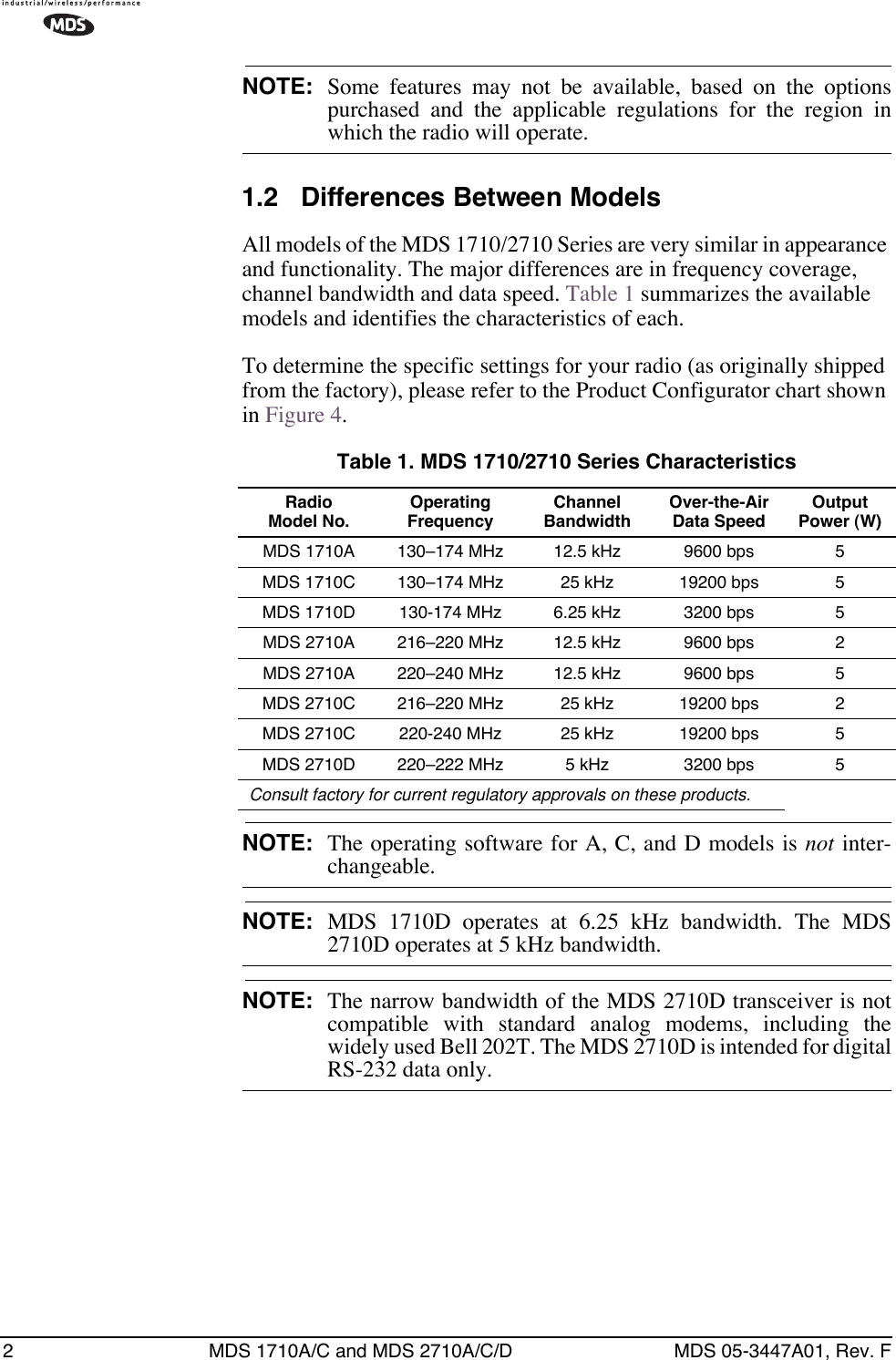  2 MDS 1710A/C and MDS 2710A/C/D MDS 05-3447A01, Rev. F NOTE: Some features may not be available, based on the optionspurchased and the applicable regulations for the region in which the radio will operate. 1.2 Differences Between Models All models of the MDS 1710/2710 Series are very similar in appearance and functionality. The major differences are in frequency coverage, channel bandwidth and data speed. Table 1 summarizes the available models and identifies the characteristics of each. To determine the specific settings for your radio (as originally shipped from the factory), please refer to the Product Configurator chart shown in Figure 4.  NOTE: The operating software for A, C, and D models is  not  inter- changeable. NOTE: MDS 1710D operates at 6.25 kHz bandwidth. The MDS 2710D operates at 5 kHz bandwidth. NOTE: The narrow bandwidth of the MDS 2710D transceiver is notcompatible with standard analog modems, including thewidely used Bell 202T. The MDS 2710D is intended for digital RS-232 data only. Table 1. MDS 1710/2710 Series Characteristics Radio Model No.Operating FrequencyChannel BandwidthOver-the-Air Data SpeedOutputPower (W) MDS 1710A 130–174 MHz 12.5 kHz 9600 bps 5MDS 1710C 130–174 MHz 25 kHz 19200 bps 5MDS 1710D 130-174 MHz 6.25 kHz 3200 bps 5MDS 2710A 216–220 MHz 12.5 kHz 9600 bps 2MDS 2710A 220–240 MHz 12.5 kHz 9600 bps 5MDS 2710C 216–220 MHz 25 kHz 19200 bps 2MDS 2710C 220-240 MHz 25 kHz 19200 bps 5MDS 2710D 220–222 MHz 5 kHz 3200 bps 5 Consult factory for current regulatory approvals on these products.