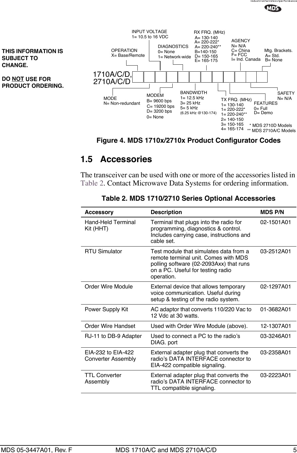  MDS 05-3447A01, Rev. F MDS 1710A/C and MDS 2710A/C/D 5 Invisible place holder Figure 4. MDS 1710x/2710x Product Configurator Codes 1.5 Accessories The transceiver can be used with one or more of the accessories listed in Table 2. Contact Microwave Data Systems for ordering information.THIS INFORMATION IS SUBJECT TO CHANGE.DO NOT USE FOR PRODUCT ORDERING.1710A/C/D,OPERATIONX= Base/RemoteMODEN= Non-redundantINPUT VOLTAGE1= 10.5 to 16 VDCMODEMB= 9600 bpsDIAGNOSTICS0= None1= Network-wideBANDWIDTH1= 12.5 kHz3= 25 kHz FEATURES0= FullAGENCYN= N/ASAFETYN= N/AMtg. Brackets.A= Std.B= None5= 5 kHzD= 3200 bps0= NoneC= 19200 bpsRX FRQ. (MHz)A= 220-240**A= 130-140B=140-150D= 150-165E= 165-175TX FRQ. (MHz)1= 220-240**2= 140-1503= 150-165D= DemoC= ChinaF= FCCI= Ind. Canada(6.25 kHz @130-174)2710A/C/D4= 165-1741= 130-140** MDS 2710A/C ModelsA= 220-222** MDS 2710D Models1= 220-222* Table 2. MDS 1710/2710 Series Optional Accessories   Accessory Description MDS P/N Hand-Held TerminalKit (HHT)Terminal that plugs into the radio for programming, diagnostics &amp; control. Includes carrying case, instructions and cable set.02-1501A01RTU Simulator Test module that simulates data from a remote terminal unit. Comes with MDS polling software (02-2093Axx) that runs on a PC. Useful for testing radio operation.03-2512A01Order Wire Module External device that allows temporary voice communication. Useful during setup &amp; testing of the radio system.02-1297A01Power Supply Kit AC adaptor that converts 110/220 Vac to 12 Vdc at 30 watts.01-3682A01Order Wire Handset Used with Order Wire Module (above). 12-1307A01RJ-11 to DB-9 Adapter  Used to connect a PC to the radio’s DIAG. port03-3246A01EIA-232 to EIA-422 Converter AssemblyExternal adapter plug that converts the radio’s DATA INTERFACE connector to EIA-422 compatible signaling.03-2358A01TTL Converter AssemblyExternal adapter plug that converts the radio’s DATA INTERFACE connector to TTL compatible signaling.03-2223A01