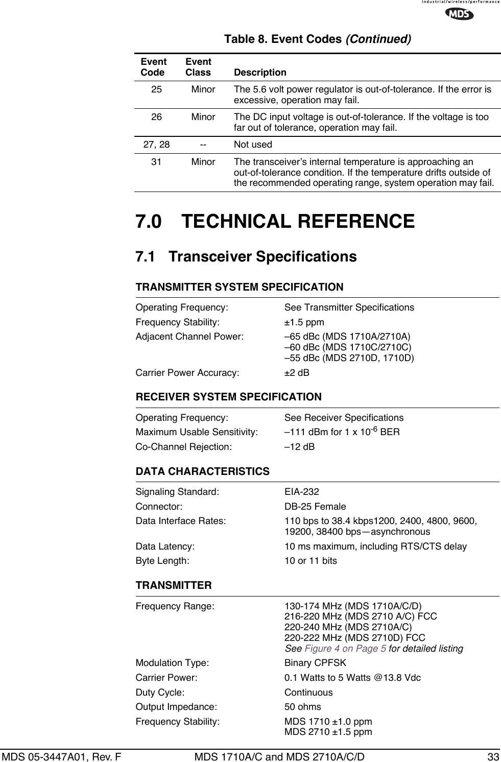 MDS 05-3447A01, Rev. F MDS 1710A/C and MDS 2710A/C/D 337.0 TECHNICAL REFERENCE7.1 Transceiver SpecificationsTRANSMITTER SYSTEM SPECIFICATIONOperating Frequency: See Transmitter SpecificationsFrequency Stability: ±1.5 ppmAdjacent Channel Power: –65 dBc (MDS 1710A/2710A)–60 dBc (MDS 1710C/2710C)–55 dBc (MDS 2710D, 1710D)Carrier Power Accuracy: ±2 dBRECEIVER SYSTEM SPECIFICATIONOperating Frequency: See Receiver SpecificationsMaximum Usable Sensitivity: –111 dBm for 1 x 10-6 BERCo-Channel Rejection: –12 dBDATA CHARACTERISTICSSignaling Standard: EIA-232Connector: DB-25 FemaleData Interface Rates: 110 bps to 38.4 kbps1200, 2400, 4800, 9600, 19200, 38400 bps—asynchronousData Latency: 10 ms maximum, including RTS/CTS delayByte Length: 10 or 11 bitsTRANSMITTERFrequency Range: 130-174 MHz (MDS 1710A/C/D)216-220 MHz (MDS 2710 A/C) FCC220-240 MHz (MDS 2710A/C)220-222 MHz (MDS 2710D) FCCSee Figure 4 on Page 5 for detailed listingModulation Type: Binary CPFSKCarrier Power: 0.1 Watts to 5 Watts @13.8 VdcDuty Cycle: ContinuousOutput Impedance: 50 ohmsFrequency Stability: MDS 1710 ±1.0 ppmMDS 2710 ±1.5 ppm25 Minor The 5.6 volt power regulator is out-of-tolerance. If the error is excessive, operation may fail.26 Minor The DC input voltage is out-of-tolerance. If the voltage is too far out of tolerance, operation may fail.27, 28 -- Not used31 Minor The transceiver’s internal temperature is approaching an out-of-tolerance condition. If the temperature drifts outside of the recommended operating range, system operation may fail.Table 8. Event Codes (Continued)Event CodeEvent Class Description