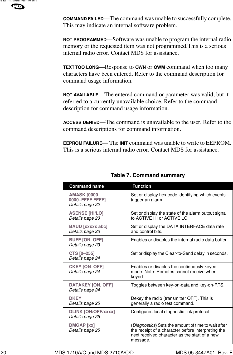 20 MDS 1710A/C and MDS 2710A/C/D MDS 05-3447A01, Rev. FCOMMAND FAILED—The command was unable to successfully complete. This may indicate an internal software problem.NOT PROGRAMMED—Software was unable to program the internal radio memory or the requested item was not programmed.This is a serious internal radio error. Contact MDS for assistance.TEXT TOO LONG—Response to OWN or OWM command when too many characters have been entered. Refer to the command description for command usage information.NOT AVAILABLE—The entered command or parameter was valid, but it referred to a currently unavailable choice. Refer to the command description for command usage information.ACCESS DENIED—The command is unavailable to the user. Refer to the command descriptions for command information.EEPROM FAILURE— The INIT command was unable to write to EEPROM. This is a serious internal radio error. Contact MDS for assistance.Table 7. Command summary  Command name  Function AMASK [0000 0000–FFFF FFFF]Details page 22Set or display hex code identifying which events trigger an alarm. ASENSE [HI/LO]Details page 23 Set or display the state of the alarm output signal to ACTIVE HI or ACTIVE LO. BAUD [xxxxx abc]Details page 23 Set or display the DATA INTERFACE data rate and control bits. BUFF [ON, OFF]Details page 23 Enables or disables the internal radio data buffer. CTS [0–255]Details page 24 Set or display the Clear-to-Send delay in seconds. CKEY [ON–OFF]Details page 24 Enables or disables the continuously keyed mode. Note: Remotes cannot receive when keyed. DATAKEY [ON, OFF]Details page 24 Toggles between key-on-data and key-on-RTS. DKEYDetails page 25 Dekey the radio (transmitter OFF). This is generally a radio test command. DLINK [ON/OFF/xxxx]Details page 25 Configures local diagnostic link protocol. DMGAP [xx]Details page 25 (Diagnostics) Sets the amount of time to wait after the receipt of a character before interpreting the next received character as the start of a new message.