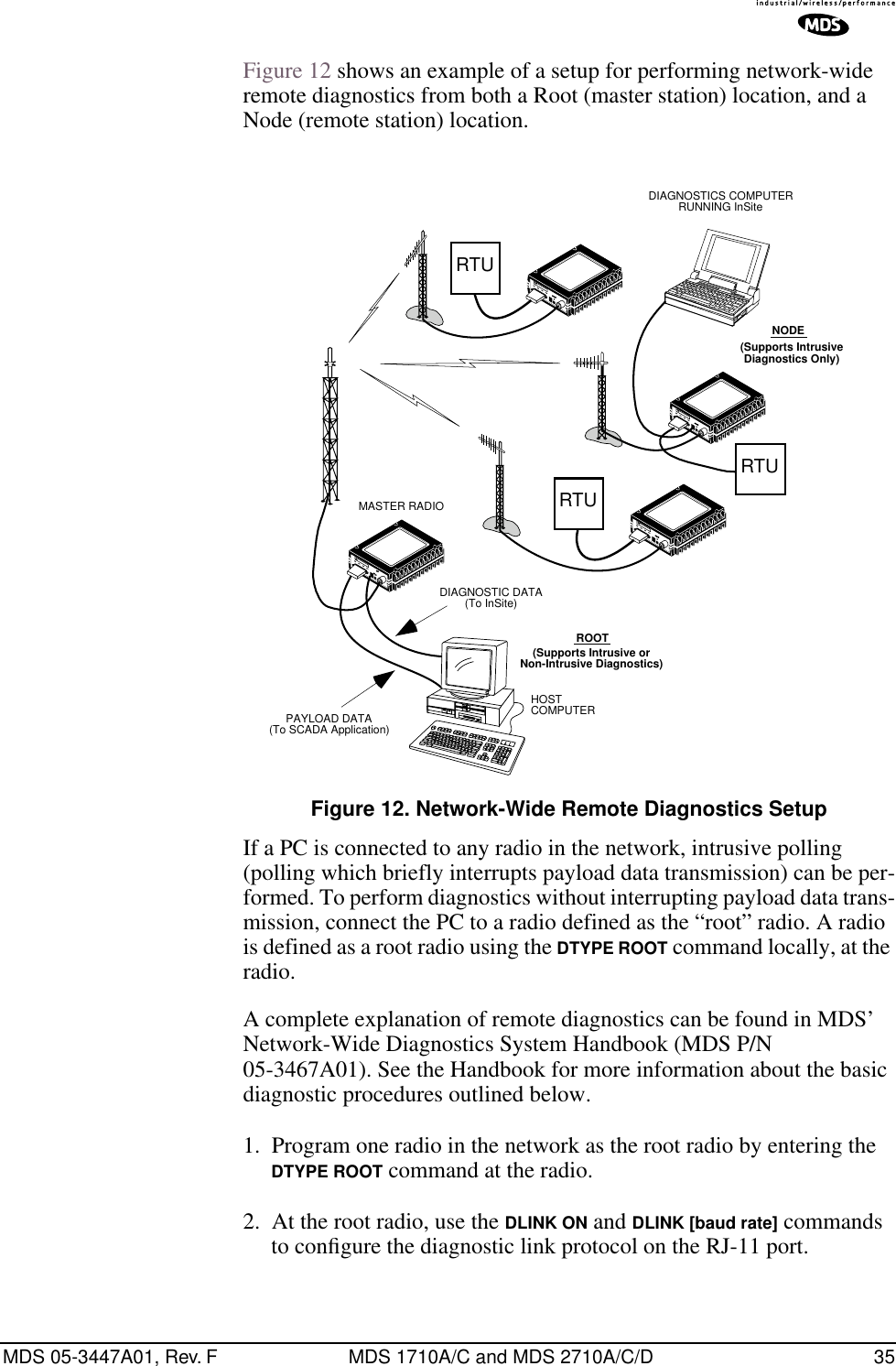 MDS 05-3447A01, Rev. F MDS 1710A/C and MDS 2710A/C/D 35Figure 12 shows an example of a setup for performing network-wide remote diagnostics from both a Root (master station) location, and a Node (remote station) location.Invisible place holderFigure 12. Network-Wide Remote Diagnostics SetupIf a PC is connected to any radio in the network, intrusive polling (polling which briefly interrupts payload data transmission) can be per-formed. To perform diagnostics without interrupting payload data trans-mission, connect the PC to a radio defined as the “root” radio. A radio is defined as a root radio using the DTYPE ROOT command locally, at the radio.A complete explanation of remote diagnostics can be found in MDS’ Network-Wide Diagnostics System Handbook (MDS P/N 05-3467A01). See the Handbook for more information about the basic diagnostic procedures outlined below.1. Program one radio in the network as the root radio by entering the DTYPE ROOT command at the radio.2. At the root radio, use the DLINK ON and DLINK [baud rate] commands to conﬁgure the diagnostic link protocol on the RJ-11 port.RTURTURTUMASTER RADIODIAGNOSTICS COMPUTERRUNNING InSitePAYLOAD DATA(To SCADA Application)DIAGNOSTIC DATA(To InSite)HOSTCOMPUTERNODE(Supports IntrusiveDiagnostics Only)ROOT(Supports Intrusive orNon-Intrusive Diagnostics)