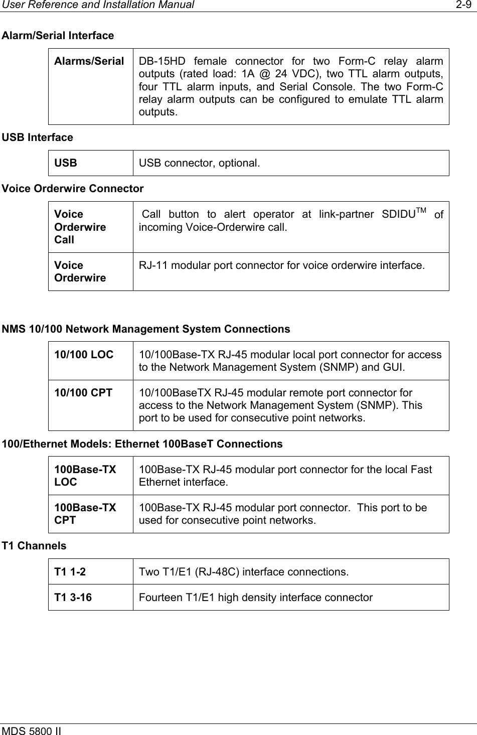 User Reference and Installation Manual   2-9 MDS 5800 II      Alarm/Serial Interface Alarms/Serial  DB-15HD female connector for two Form-C relay alarm outputs (rated load: 1A @ 24 VDC), two TTL alarm outputs, four TTL alarm inputs, and Serial Console. The two Form-C relay alarm outputs can be configured to emulate TTL alarm outputs. USB Interface USB  USB connector, optional. Voice Orderwire Connector Voice Orderwire Call  Call button to alert operator at link-partner SDIDUTM of incoming Voice-Orderwire call. Voice Orderwire RJ-11 modular port connector for voice orderwire interface.  NMS 10/100 Network Management System Connections 10/100 LOC  10/100Base-TX RJ-45 modular local port connector for access to the Network Management System (SNMP) and GUI. 10/100 CPT  10/100BaseTX RJ-45 modular remote port connector for access to the Network Management System (SNMP). This port to be used for consecutive point networks. 100/Ethernet Models: Ethernet 100BaseT Connections 100Base-TX LOC 100Base-TX RJ-45 modular port connector for the local Fast Ethernet interface. 100Base-TX CPT 100Base-TX RJ-45 modular port connector.  This port to be used for consecutive point networks. T1 Channels T1 1-2  Two T1/E1 (RJ-48C) interface connections. T1 3-16  Fourteen T1/E1 high density interface connector 