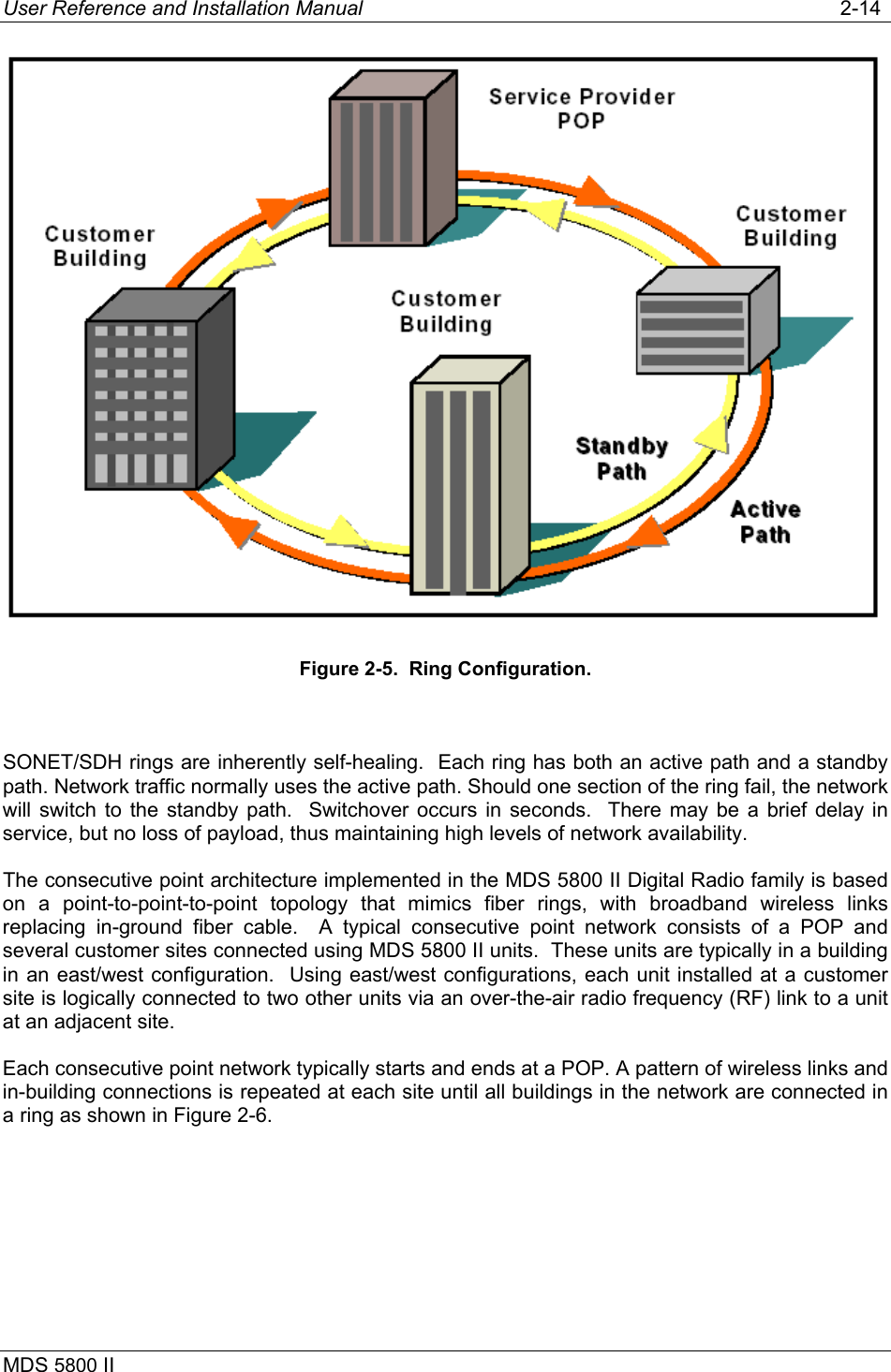 User Reference and Installation Manual   2-14 MDS 5800 II       Figure 2-5.  Ring Configuration.  SONET/SDH rings are inherently self-healing.  Each ring has both an active path and a standby path. Network traffic normally uses the active path. Should one section of the ring fail, the network will switch to the standby path.  Switchover occurs in seconds.  There may be a brief delay in service, but no loss of payload, thus maintaining high levels of network availability. The consecutive point architecture implemented in the MDS 5800 II Digital Radio family is based on a point-to-point-to-point topology that mimics fiber rings, with broadband wireless links replacing in-ground fiber cable.  A typical consecutive point network consists of a POP and several customer sites connected using MDS 5800 II units.  These units are typically in a building in an east/west configuration.  Using east/west configurations, each unit installed at a customer site is logically connected to two other units via an over-the-air radio frequency (RF) link to a unit at an adjacent site. Each consecutive point network typically starts and ends at a POP. A pattern of wireless links and in-building connections is repeated at each site until all buildings in the network are connected in a ring as shown in Figure 2-6.  