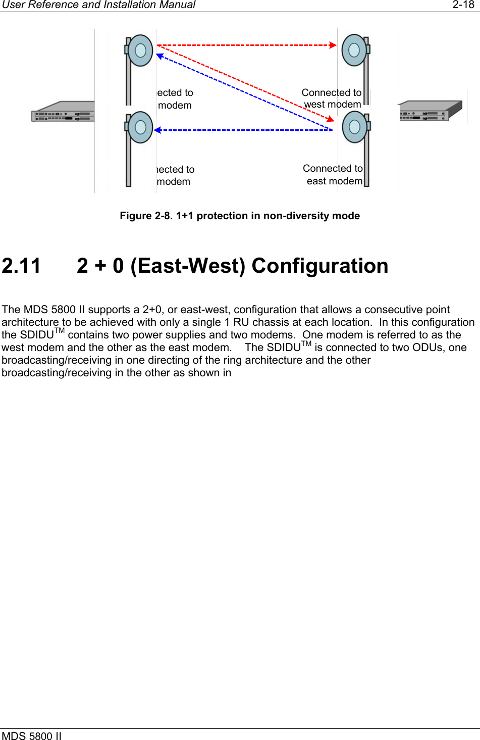 User Reference and Installation Manual   2-18 MDS 5800 II      Connected towest modemConnected toeast modemConnected towest modemConnected toeast modem Figure 2-8. 1+1 protection in non-diversity mode 2.11  2 + 0 (East-West) Configuration  The MDS 5800 II supports a 2+0, or east-west, configuration that allows a consecutive point architecture to be achieved with only a single 1 RU chassis at each location.  In this configuration the SDIDUTM contains two power supplies and two modems.  One modem is referred to as the west modem and the other as the east modem.    The SDIDUTM is connected to two ODUs, one broadcasting/receiving in one directing of the ring architecture and the other broadcasting/receiving in the other as shown in  