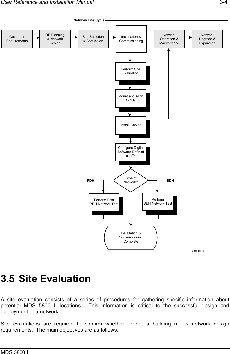 User Reference and Installation Manual   3-4 MDS 5800 II      03-01-013bCustomerRequirementsRF Planning&amp; NetworkDesignSite Selection&amp; AcquisitionInstallation &amp;CommissioningNetworkOperation &amp;MaintenanceNetworkUpgrade &amp;ExpansionInstall CablesMount and AlignODUsPerform SiteEvaluationConfigure DigitalSoftware DefinedIDUTMPerform FastPDH Network TestPerformSDH Network TestType ofNetwork?Installation &amp;CommissioningCompletePDH SDHNetwork Life Cycle 3.5 Site Evaluation A site evaluation consists of a series of procedures for gathering specific information about potential MDS 5800 II locations.  This information is critical to the successful design and deployment of a network. Site evaluations are required to confirm whether or not a building meets network design requirements.  The main objectives are as follows: 