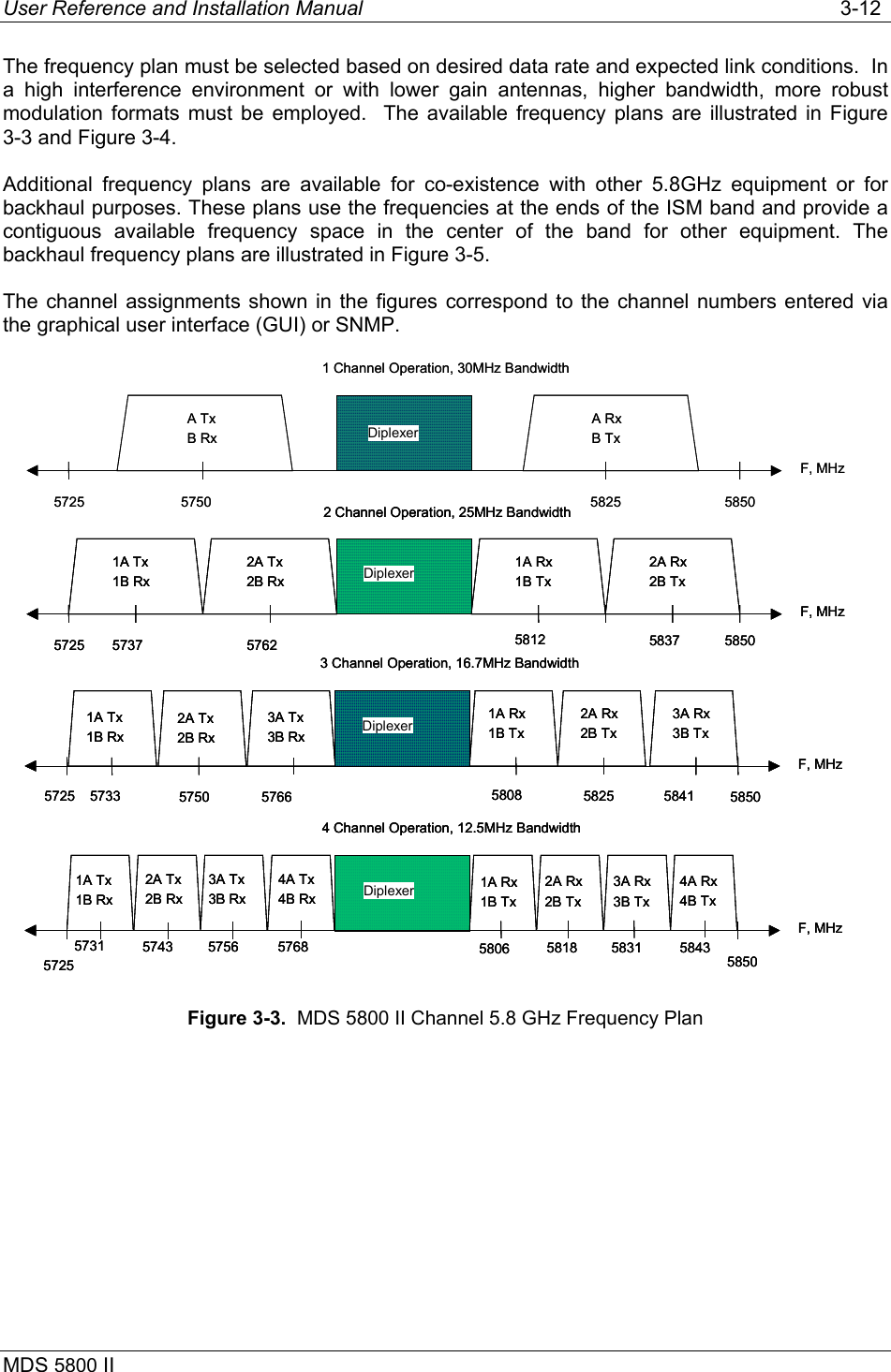 User Reference and Installation Manual   3-12 MDS 5800 II      The frequency plan must be selected based on desired data rate and expected link conditions.  In a high interference environment or with lower gain antennas, higher bandwidth, more robust modulation formats must be employed.  The available frequency plans are illustrated in Figure 3-3 and Figure 3-4. Additional frequency plans are available for co-existence with other 5.8GHz equipment or for backhaul purposes. These plans use the frequencies at the ends of the ISM band and provide a contiguous available frequency space in the center of the band for other equipment. The backhaul frequency plans are illustrated in Figure 3-5. The channel assignments shown in the figures correspond to the channel numbers entered via the graphical user interface (GUI) or SNMP. 5725F, MHz5850Diplexer1 Channel Operation, 30MHz Bandwidth5750 5825A TxB Rx A RxB Tx 2 Channel Operation, 25MHz Bandwidth5725F, MHz5850Diplexer5762 58121A Tx1B Rx 1A Rx1B Tx 5737 58372A Rx2B Tx 2A Tx2B Rx 3 Channel Operation, 16.7MHz Bandwidth5725F, MHz5850Diplexer5766 58081A Tx1B Rx 1A Rx1B Tx 5733 58412A Rx2B Tx 2A Tx2B Rx 3A Tx3B Rx 57503A Rx3B Tx 58255725F, MHz5850Diplexer4 Channel Operation, 12.5MHz Bandwidth5756 58061A Tx1B Rx 1A Rx1B Tx 5731 58432A Rx2B Tx 2A Tx2B Rx 3A Tx3B Rx 4A Tx4B Rx 5743 57683A Rx3B Tx 4A Rx4B Tx 5818 58315725F, MHz5850Diplexer1 Channel Operation, 30MHz Bandwidth5750 5825A TxB Rx A RxB Tx 2 Channel Operation, 25MHz Bandwidth5725F, MHz5850Diplexer5762 58121A Tx1B Rx 1A Rx1B Tx 5737 58372A Rx2B Tx 2A Tx2B Rx 2 Channel Operation, 25MHz Bandwidth5725F, MHz5850Diplexer5762 58121A Tx1B Rx 1A Rx1B Tx 5737 58372A Rx2B Tx 2A Tx2B Rx 3 Channel Operation, 16.7MHz Bandwidth5725F, MHz5850Diplexer5766 58081A Tx1B Rx 1A Rx1B Tx 5733 58412A Rx2B Tx 2A Tx2B Rx 3A Tx3B Rx 57503A Rx3B Tx 58253 Channel Operation, 16.7MHz Bandwidth5725F, MHz5850Diplexer5766 58081A Tx1B Rx 1A Rx1B Tx 5733 58412A Rx2B Tx 2A Tx2B Rx 3A Tx3B Rx 57503A Rx3B Tx 58255725F, MHz5850Diplexer4 Channel Operation, 12.5MHz Bandwidth5756 58061A Tx1B Rx 1A Rx1B Tx 5731 58432A Rx2B Tx 2A Tx2B Rx 3A Tx3B Rx 4A Tx4B Rx 5743 57683A Rx3B Tx 4A Rx4B Tx 5818 58315725F, MHz5850Diplexer4 Channel Operation, 12.5MHz Bandwidth5756 58061A Tx1B Rx 1A Rx1B Tx 5731 58432A Rx2B Tx 2A Tx2B Rx 3A Tx3B Rx 4A Tx4B Rx 5743 57683A Rx3B Tx 4A Rx4B Tx 5818 5831 Figure 3-3.  MDS 5800 II Channel 5.8 GHz Frequency Plan 