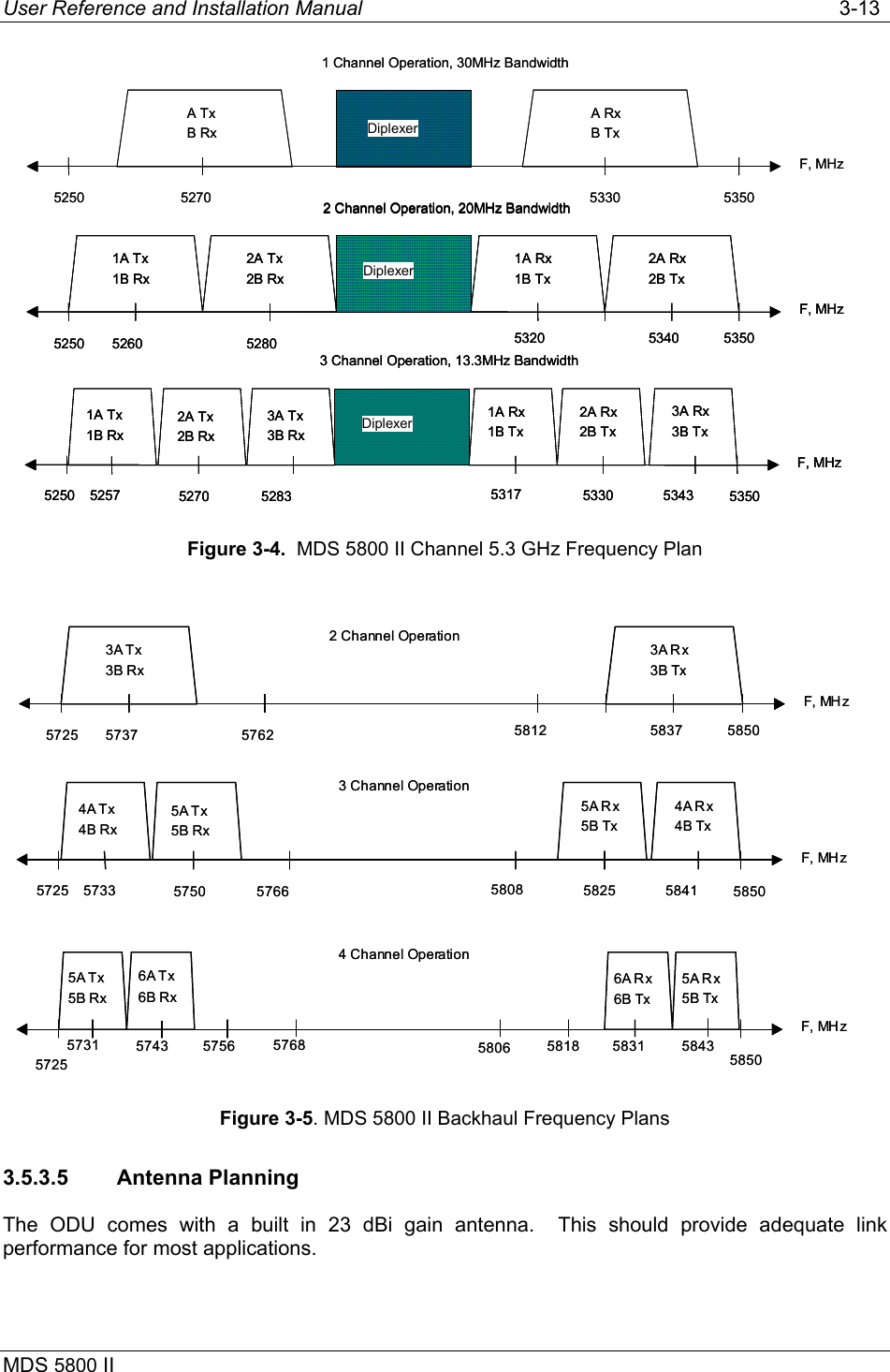 User Reference and Installation Manual   3-13 MDS 5800 II      5250F, MHz5350Diplexer1 Channel Operation, 30MHz Bandwidth5270 5330A TxB Rx A RxB Tx 2 Channel Operation, 20MHz Bandwidth5250F, MHz5350Diplexer5280 53201A Tx1B Rx 1A Rx1B Tx 5260 53402A Rx2B Tx 2A Tx2B Rx 3 Channel Operation, 13.3MHz Bandwidth5250F, MHz5350Diplexer5283 53171A Tx1B Rx 1A Rx1B Tx 5257 53432A Rx2B Tx 2A Tx2B Rx 3A Tx3B Rx 52703A Rx3B Tx 53305250F, MHz5350Diplexer1 Channel Operation, 30MHz Bandwidth5270 5330A TxB Rx A RxB Tx 2 Channel Operation, 20MHz Bandwidth5250F, MHz5350Diplexer5280 53201A Tx1B Rx 1A Rx1B Tx 5260 53402A Rx2B Tx 2A Tx2B Rx 2 Channel Operation, 20MHz Bandwidth5250F, MHz5350Diplexer5280 53201A Tx1B Rx 1A Rx1B Tx 5260 53402A Rx2B Tx 2A Tx2B Rx 3 Channel Operation, 13.3MHz Bandwidth5250F, MHz5350Diplexer5283 53171A Tx1B Rx 1A Rx1B Tx 5257 53432A Rx2B Tx 2A Tx2B Rx 3A Tx3B Rx 52703A Rx3B Tx 53303 Channel Operation, 13.3MHz Bandwidth5250F, MHz5350Diplexer5283 53171A Tx1B Rx 1A Rx1B Tx 5257 53432A Rx2B Tx 2A Tx2B Rx 3A Tx3B Rx 52703A Rx3B Tx 5330  Figure 3-4.  MDS 5800 II Channel 5.3 GHz Frequency Plan 2 Channel Operation5725F, MH z58505762 58123A Tx3B Rx 5737 58373A Rx3B Tx 3 Channel Operation5725F, MH z58505766 58084A Tx4B Rx 5733 58415A Rx5B Tx 5A Tx5B Rx 57504A Rx4B Tx 58255725F, MH z58504 Channel Operation5756 58065A Tx5B Rx 5731 58436A Tx6B Rx 5743 57686A Rx6B Tx 5A Rx5B Tx 5818 58312 Channel Operation5725F, MH z58505762 58123A Tx3B Rx 5737 58373A Rx3B Tx 3 Channel Operation5725F, MH z58505766 58084A Tx4B Rx 5733 58415A Rx5B Tx 5A Tx5B Rx 57504A Rx4B Tx 58255725F, MH z58504 Channel Operation5756 58065A Tx5B Rx 5731 58436A Tx6B Rx 5743 57686A Rx6B Tx 5A Rx5B Tx 5818 5831 Figure 3-5. MDS 5800 II Backhaul Frequency Plans 3.5.3.5 Antenna Planning The ODU comes with a built in 23 dBi gain antenna.  This should provide adequate link performance for most applications. 