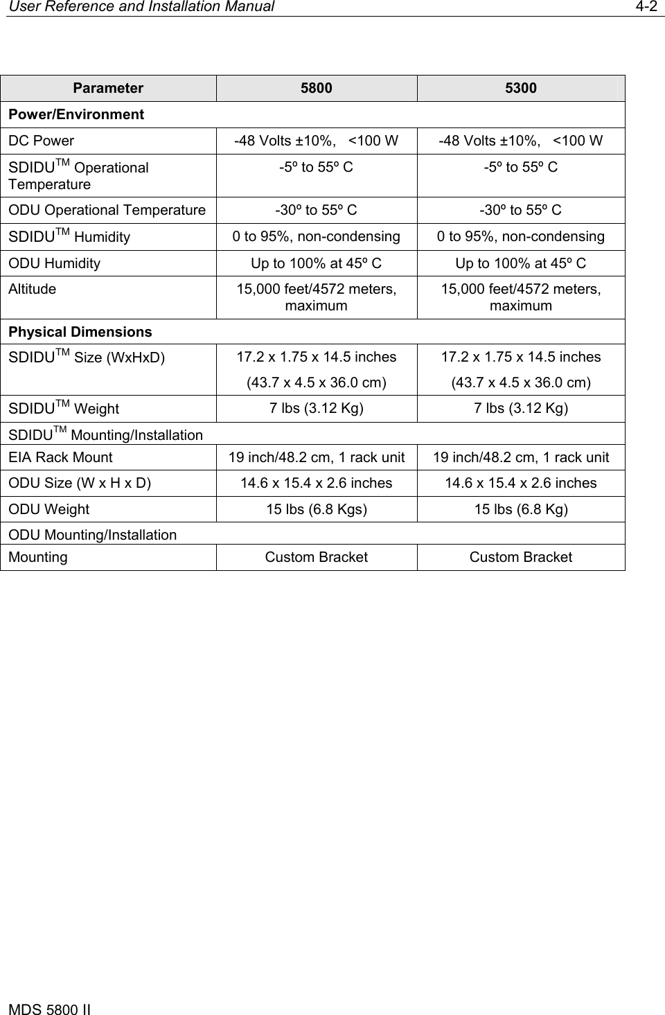 User Reference and Installation Manual   4-2 MDS 5800 II       Parameter  5800  5300 Power/Environment    DC Power  -48 Volts ±10%,   &lt;100 W  -48 Volts ±10%,   &lt;100 W SDIDUTM Operational Temperature -5º to 55º C  -5º to 55º C ODU Operational Temperature  -30º to 55º C  -30º to 55º C SDIDUTM Humidity  0 to 95%, non-condensing  0 to 95%, non-condensing ODU Humidity  Up to 100% at 45º C  Up to 100% at 45º C Altitude  15,000 feet/4572 meters, maximum 15,000 feet/4572 meters, maximum Physical Dimensions     SDIDUTM Size (WxHxD)  17.2 x 1.75 x 14.5 inches (43.7 x 4.5 x 36.0 cm) 17.2 x 1.75 x 14.5 inches (43.7 x 4.5 x 36.0 cm) SDIDUTM Weight  7 lbs (3.12 Kg)  7 lbs (3.12 Kg) SDIDUTM Mounting/Installation   EIA Rack Mount  19 inch/48.2 cm, 1 rack unit  19 inch/48.2 cm, 1 rack unit ODU Size (W x H x D)  14.6 x 15.4 x 2.6 inches  14.6 x 15.4 x 2.6 inches ODU Weight  15 lbs (6.8 Kgs)  15 lbs (6.8 Kg) ODU Mounting/Installation   Mounting  Custom Bracket  Custom Bracket 