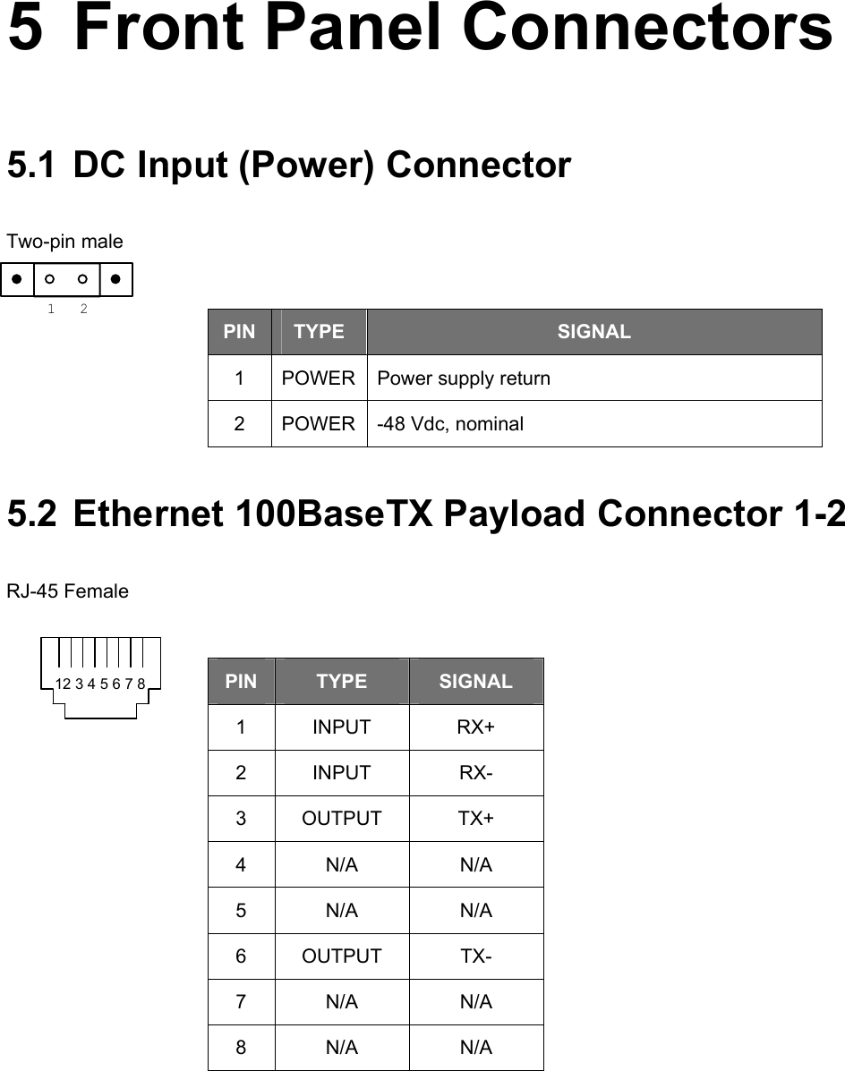 5  Front Panel Connectors 5.1  DC Input (Power) Connector Two-pin male  PIN  TYPE  SIGNAL 1  POWER  Power supply return 2  POWER  -48 Vdc, nominal 5.2  Ethernet 100BaseTX Payload Connector 1-2 RJ-45 Female  PIN  TYPE  SIGNAL 1 INPUT  RX+ 2 INPUT  RX- 3 OUTPUT  TX+ 4 N/A  N/A 5 N/A  N/A 6 OUTPUT  TX- 7 N/A  N/A 8 N/A  N/A  12 3 4 5 6 7 8 12