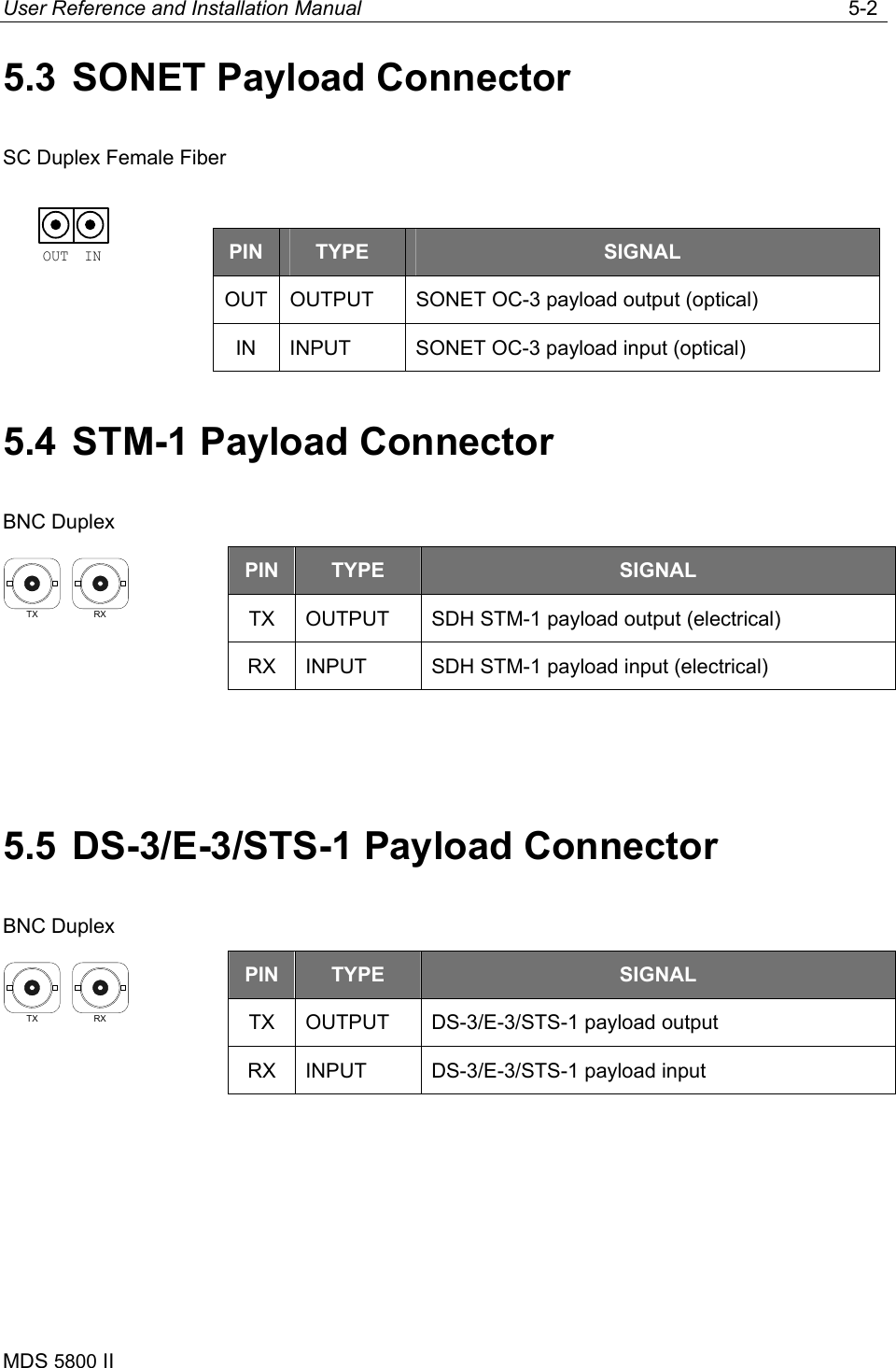 User Reference and Installation Manual   5-2 MDS 5800 II      5.3  SONET Payload Connector SC Duplex Female Fiber  PIN  TYPE  SIGNAL OUT OUTPUT  SONET OC-3 payload output (optical) IN  INPUT  SONET OC-3 payload input (optical) 5.4  STM-1 Payload Connector BNC Duplex RXTX   5.5  DS-3/E-3/STS-1 Payload Connector BNC Duplex RXTX      PIN  TYPE  SIGNAL TX  OUTPUT  SDH STM-1 payload output (electrical) RX  INPUT  SDH STM-1 payload input (electrical) PIN  TYPE  SIGNAL TX  OUTPUT  DS-3/E-3/STS-1 payload output RX  INPUT  DS-3/E-3/STS-1 payload input INOUT