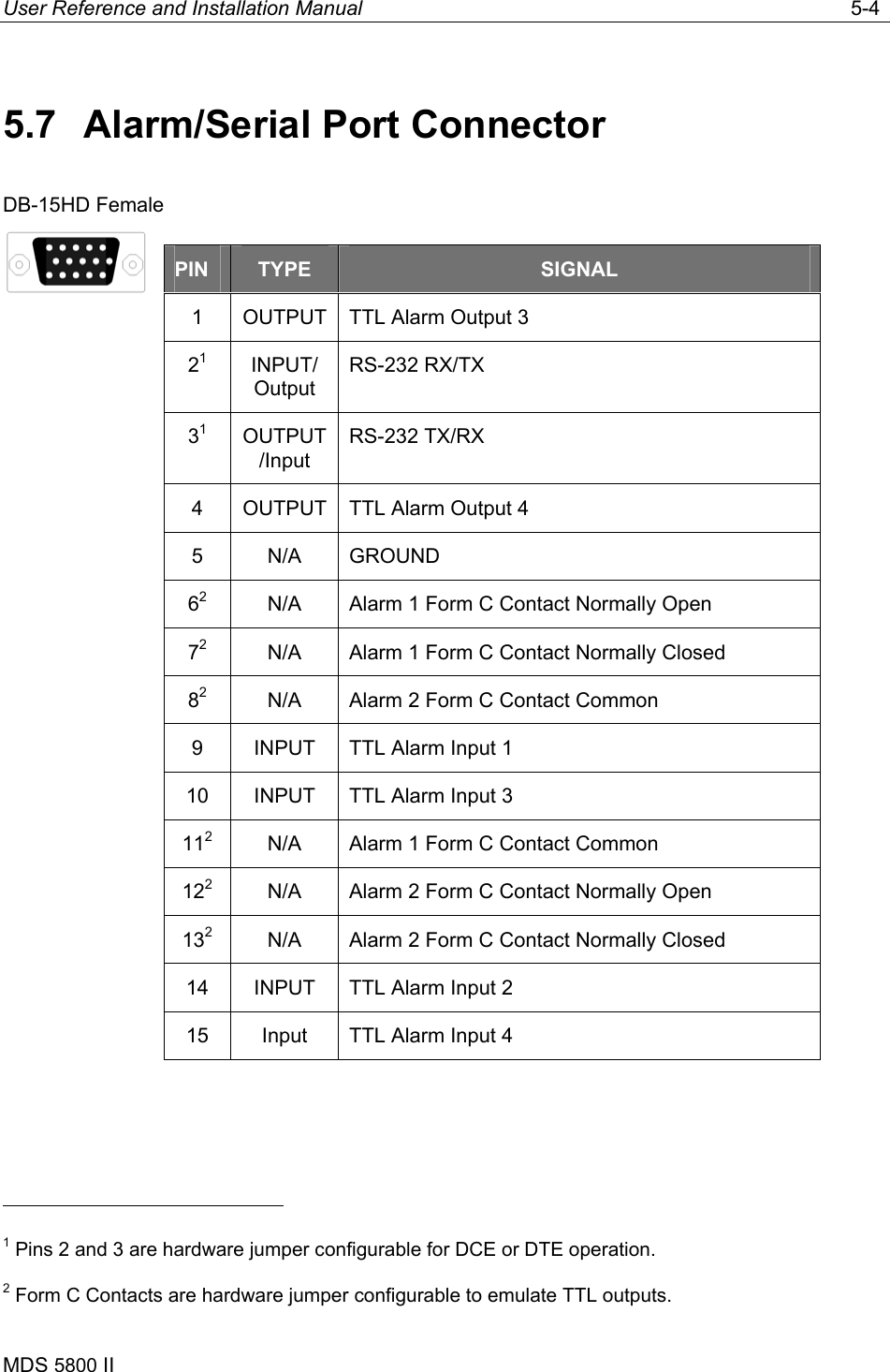 User Reference and Installation Manual   5-4 MDS 5800 II      5.7   Alarm/Serial Port Connector DB-15HD Female                                                     1 Pins 2 and 3 are hardware jumper configurable for DCE or DTE operation. 2 Form C Contacts are hardware jumper configurable to emulate TTL outputs. PIN  TYPE  SIGNAL 1  OUTPUT  TTL Alarm Output 3 21 INPUT/ Output RS-232 RX/TX 31 OUTPUT/Input RS-232 TX/RX 4  OUTPUT  TTL Alarm Output 4 5 N/A GROUND 62  N/A  Alarm 1 Form C Contact Normally Open 72  N/A  Alarm 1 Form C Contact Normally Closed 82  N/A  Alarm 2 Form C Contact Common 9  INPUT  TTL Alarm Input 1 10  INPUT  TTL Alarm Input 3 112  N/A  Alarm 1 Form C Contact Common 122  N/A  Alarm 2 Form C Contact Normally Open 132  N/A  Alarm 2 Form C Contact Normally Closed 14  INPUT  TTL Alarm Input 2 15  Input  TTL Alarm Input 4 