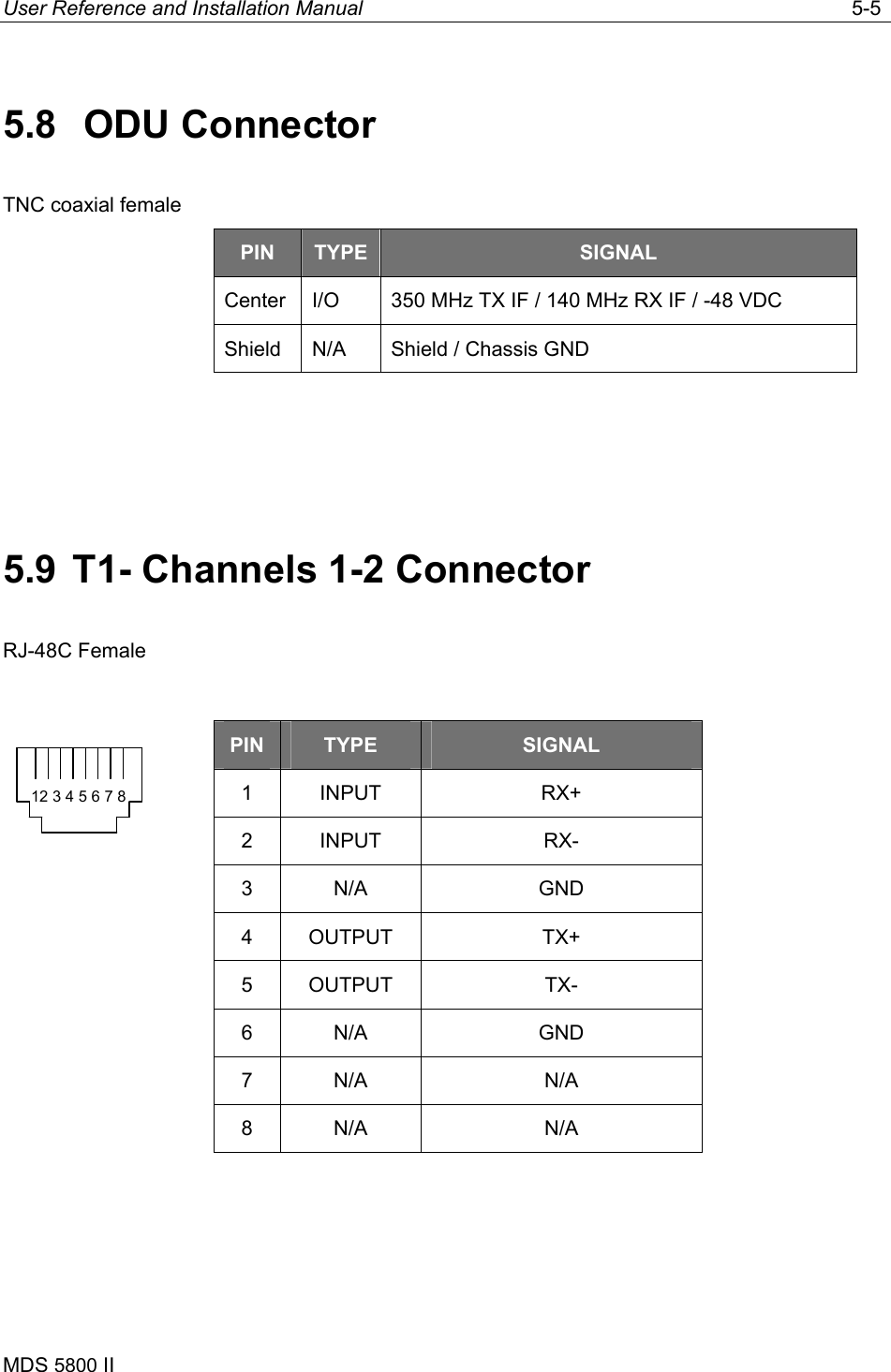 User Reference and Installation Manual   5-5 MDS 5800 II      5.8   ODU Connector TNC coaxial female PIN  TYPE  SIGNAL Center  I/O  350 MHz TX IF / 140 MHz RX IF / -48 VDC Shield  N/A  Shield / Chassis GND  5.9  T1- Channels 1-2 Connector RJ-48C Female  PIN  TYPE  SIGNAL 1 INPUT  RX+ 2 INPUT  RX- 3 N/A  GND 4 OUTPUT  TX+ 5 OUTPUT  TX- 6 N/A  GND 7 N/A  N/A 8 N/A  N/A  12 3 4 5 6 7 8 