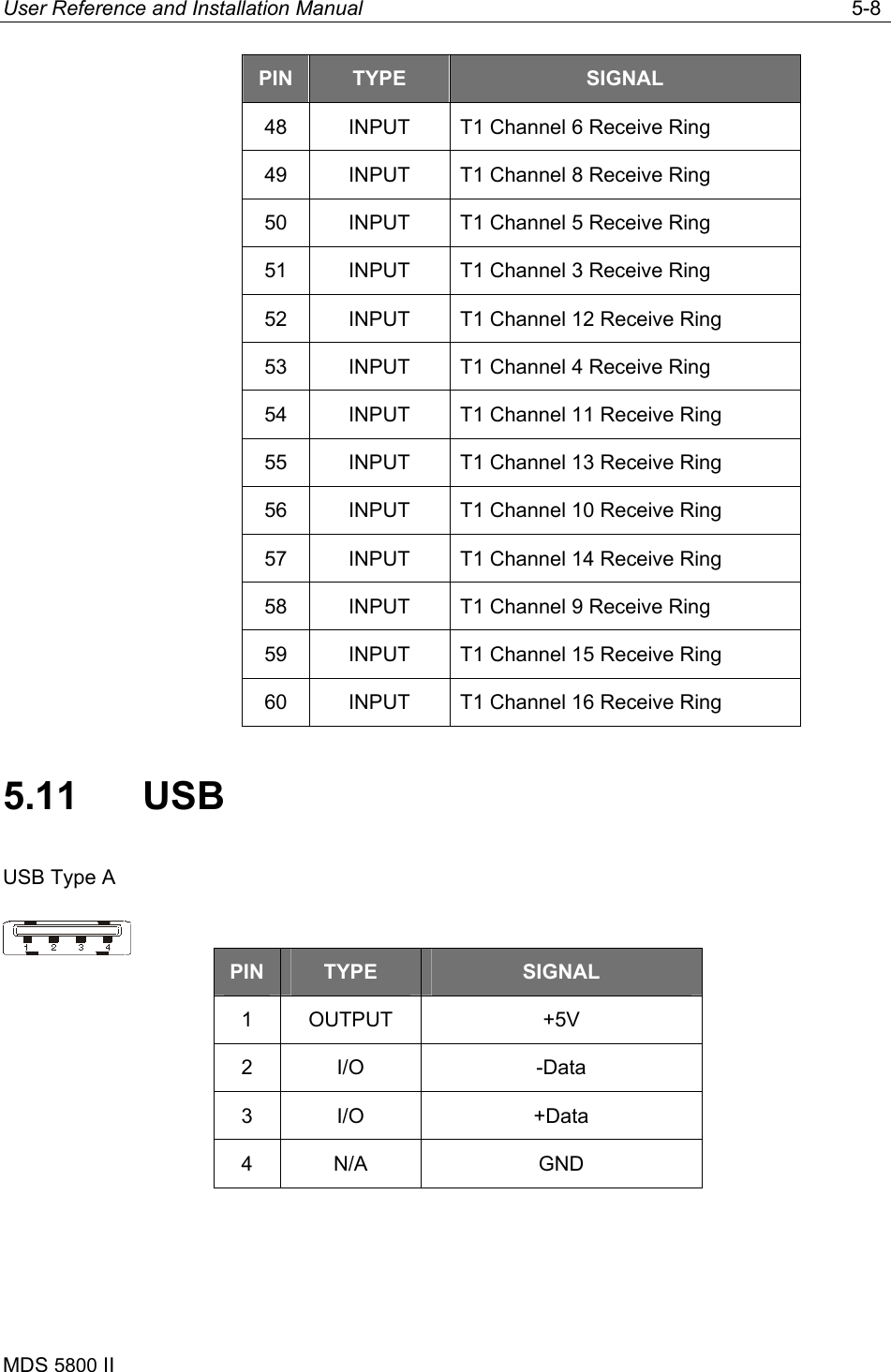 User Reference and Installation Manual   5-8 MDS 5800 II      PIN  TYPE  SIGNAL 48  INPUT  T1 Channel 6 Receive Ring 49  INPUT  T1 Channel 8 Receive Ring 50  INPUT  T1 Channel 5 Receive Ring 51  INPUT  T1 Channel 3 Receive Ring 52  INPUT  T1 Channel 12 Receive Ring 53  INPUT  T1 Channel 4 Receive Ring 54  INPUT  T1 Channel 11 Receive Ring 55  INPUT  T1 Channel 13 Receive Ring 56  INPUT  T1 Channel 10 Receive Ring 57  INPUT  T1 Channel 14 Receive Ring 58  INPUT  T1 Channel 9 Receive Ring 59  INPUT  T1 Channel 15 Receive Ring 60  INPUT  T1 Channel 16 Receive Ring 5.11 USB USB Type A  PIN  TYPE  SIGNAL 1 OUTPUT  +5V 2 I/O  -Data 3 I/O  +Data 4 N/A  GND 