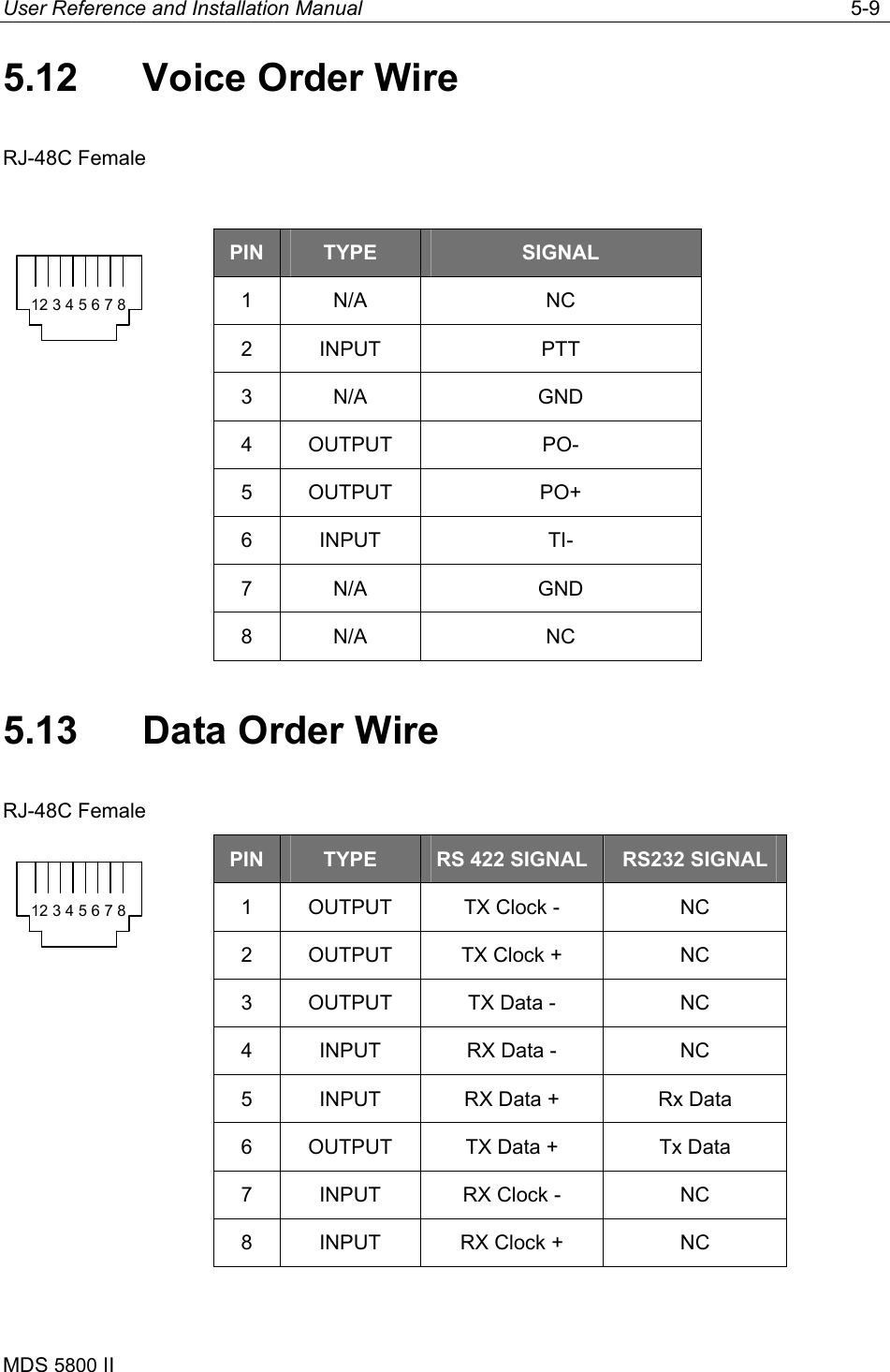 User Reference and Installation Manual   5-9 MDS 5800 II      5.12  Voice Order Wire RJ-48C Female  PIN  TYPE  SIGNAL 1 N/A  NC 2 INPUT  PTT 3 N/A  GND 4 OUTPUT  PO- 5 OUTPUT  PO+ 6 INPUT  TI- 7 N/A  GND 8 N/A  NC 5.13  Data Order Wire RJ-48C Female PIN  TYPE  RS 422 SIGNAL  RS232 SIGNAL 1  OUTPUT  TX Clock -  NC 2  OUTPUT  TX Clock +  NC 3  OUTPUT  TX Data -  NC 4  INPUT  RX Data -  NC 5  INPUT  RX Data +  Rx Data 6  OUTPUT  TX Data +  Tx Data 7  INPUT  RX Clock -  NC 8  INPUT  RX Clock +  NC 12 3 4 5 6 7 8 12 3 4 5 6 7 8 