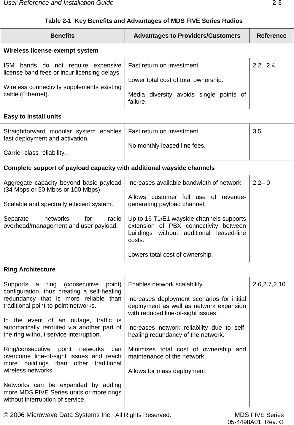 User Reference and Installation Guide   2-3 © 2006 Microwave Data Systems Inc.  All Rights Reserved. MDS FIVE Series05-4498A01, Rev. G Table 2-1  Key Benefits and Advantages of MDS FIVE Series Radios Benefits  Advantages to Providers/Customers  Reference Wireless license-exempt system ISM bands do not require expensive license band fees or incur licensing delays. Wireless connectivity supplements existing cable (Ethernet).  Fast return on investment. Lower total cost of total ownership. Media diversity avoids single points of failure. 2.2 –2.4       Easy to install units Straightforward modular system enables fast deployment and activation. Carrier-class reliability. Fast return on investment. No monthly leased line fees. 3.5   Complete support of payload capacity with additional wayside channels Aggregate capacity beyond basic payload (34 Mbps or 50 Mbps or 100 Mbps). Scalable and spectrally efficient system. Separate networks for radio overhead/management and user payload.  Increases available bandwidth of network. Allows customer full use of revenue-generating payload channel. Up to 16 T1/E1 wayside channels supports extension of PBX connectivity between buildings without additional leased-line costs. Lowers total cost of ownership. 2.2– 0Ring Architecture Supports a ring (consecutive point) configuration, thus creating a self-healing redundancy that is more reliable than traditional point-to-point networks. In the event of an outage, traffic is automatically rerouted via another part of the ring without service interruption. Ring/consecutive point networks can overcome line-of-sight issues and reach more buildings than other traditional wireless networks. Networks can be expanded by adding more MDS FIVE Series units or more rings without interruption of service. Enables network scalability. Increases deployment scenarios for initial deployment as well as network expansion with reduced line-of-sight issues. Increases network reliability due to self-healing redundancy of the network. Minimizes total cost of ownership and maintenance of the network. Allows for mass deployment. 2.6,2.7,2.10