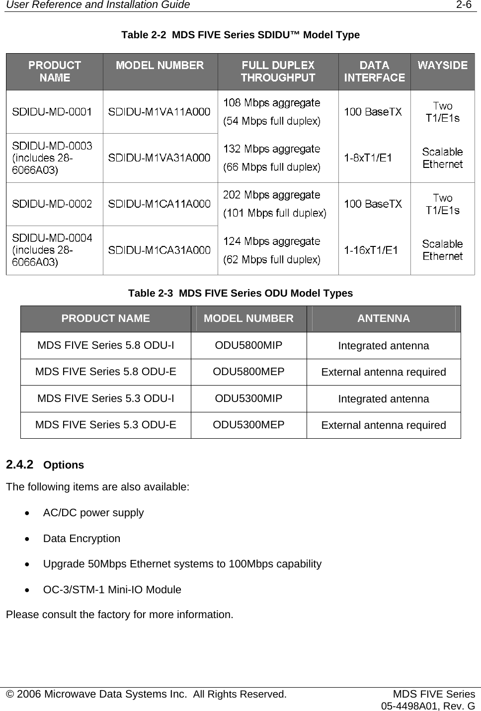 User Reference and Installation Guide   2-6 Table 2-2  MDS FIVE Series SDIDU™ Model Type  Table 2-3  MDS FIVE Series ODU Model Types PRODUCT NAME MODEL NUMBER ANTENNA MDS FIVE Series 5.8 ODU-I ODU5800MIP Integrated antenna MDS FIVE Series 5.8 ODU-E ODU5800MEP External antenna required MDS FIVE Series 5.3 ODU-I ODU5300MIP Integrated antenna MDS FIVE Series 5.3 ODU-E ODU5300MEP External antenna required 2.4.2  Options The following items are also available:  •  AC/DC power supply •  Data Encryption •  Upgrade 50Mbps Ethernet systems to 100Mbps capability •  OC-3/STM-1 Mini-IO Module Please consult the factory for more information. © 2006 Microwave Data Systems Inc.  All Rights Reserved. MDS FIVE Series05-4498A01, Rev. G 