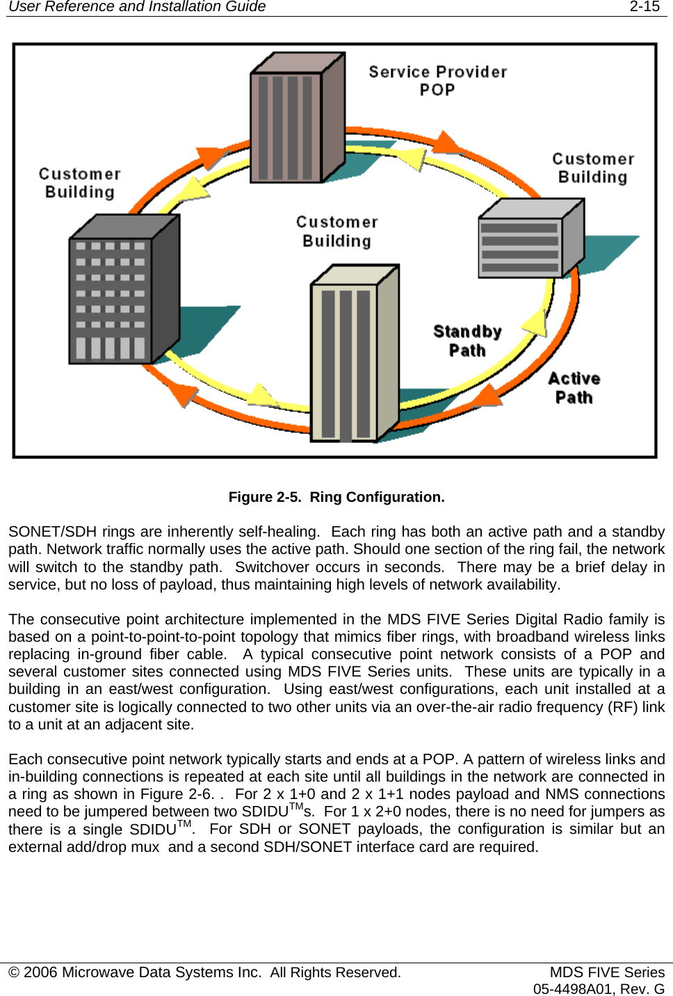 User Reference and Installation Guide   2-15  Figure 2-5.  Ring Configuration. SONET/SDH rings are inherently self-healing.  Each ring has both an active path and a standby path. Network traffic normally uses the active path. Should one section of the ring fail, the network will switch to the standby path.  Switchover occurs in seconds.  There may be a brief delay in service, but no loss of payload, thus maintaining high levels of network availability. The consecutive point architecture implemented in the MDS FIVE Series Digital Radio family is based on a point-to-point-to-point topology that mimics fiber rings, with broadband wireless links replacing in-ground fiber cable.  A typical consecutive point network consists of a POP and several customer sites connected using MDS FIVE Series units.  These units are typically in a building in an east/west configuration.  Using east/west configurations, each unit installed at a customer site is logically connected to two other units via an over-the-air radio frequency (RF) link to a unit at an adjacent site. Each consecutive point network typically starts and ends at a POP. A pattern of wireless links and in-building connections is repeated at each site until all buildings in the network are connected in a ring as shown in Figure 2-6. .  For 2 x 1+0 and 2 x 1+1 nodes payload and NMS connections need to be jumpered between two SDIDUTMs.  For 1 x 2+0 nodes, there is no need for jumpers as there is a single SDIDUTM.  For SDH or SONET payloads, the configuration is similar but an external add/drop mux  and a second SDH/SONET interface card are required. © 2006 Microwave Data Systems Inc.  All Rights Reserved. MDS FIVE Series05-4498A01, Rev. G 