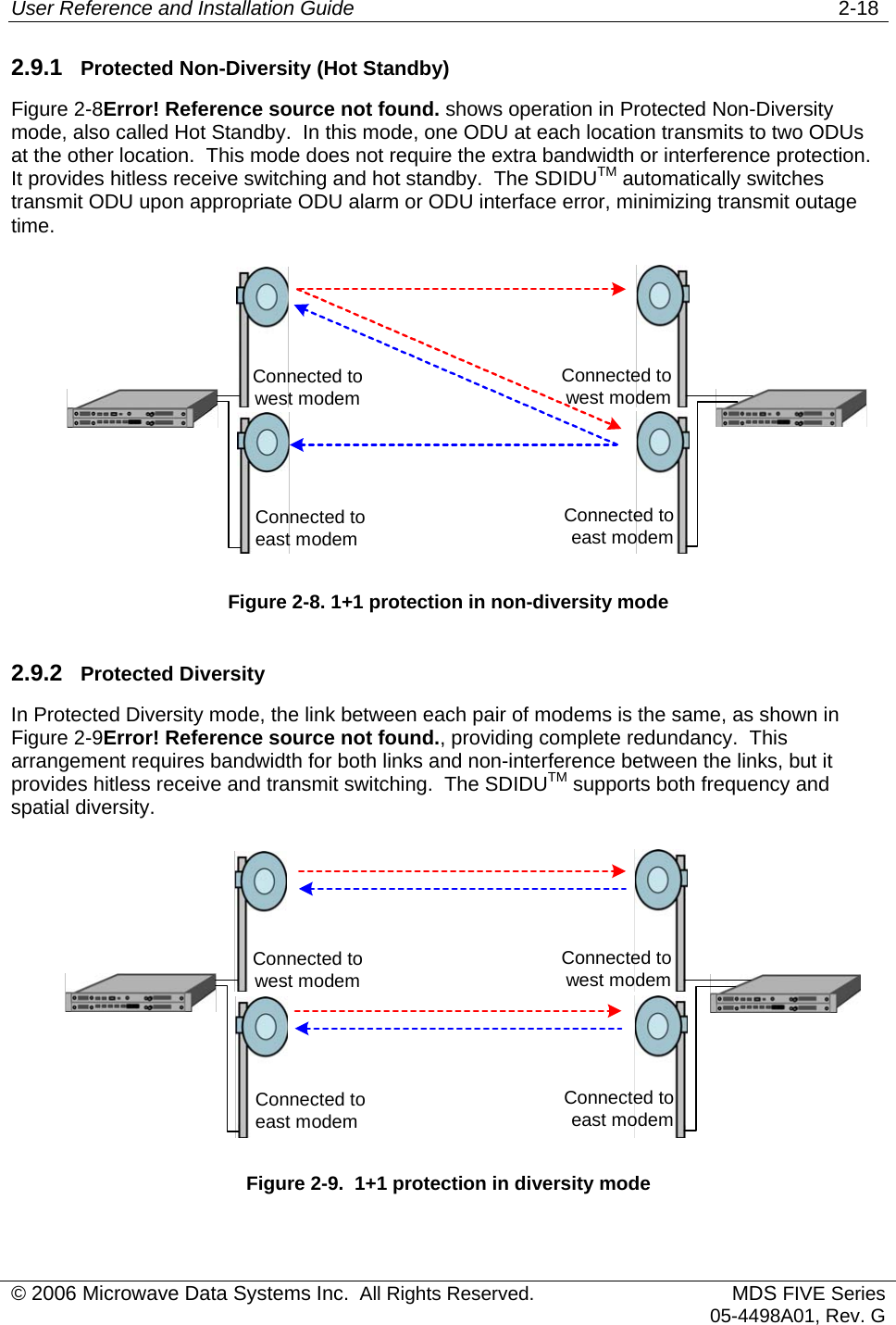 User Reference and Installation Guide   2-18 2.9.1  Protected Non-Diversity (Hot Standby) Figure 2-8Error! Reference source not found. shows operation in Protected Non-Diversity mode, also called Hot Standby.  In this mode, one ODU at each location transmits to two ODUs at the other location.  This mode does not require the extra bandwidth or interference protection.  It provides hitless receive switching and hot standby.  The SDIDUTM automatically switches transmit ODU upon appropriate ODU alarm or ODU interface error, minimizing transmit outage time. Connected towest modemConnected toeast modemConnected towest modemConnected toeast modem  Figure 2-8. 1+1 protection in non-diversity mode 2.9.2  Protected Diversity In Protected Diversity mode, the link between each pair of modems is the same, as shown in Figure 2-9Error! Reference source not found., providing complete redundancy.  This arrangement requires bandwidth for both links and non-interference between the links, but it provides hitless receive and transmit switching.  The SDIDUTM supports both frequency and spatial diversity. Connected toeast modemConnected towest modemConnected towest modemConnected toeast modem  Figure 2-9.  1+1 protection in diversity mode © 2006 Microwave Data Systems Inc.  All Rights Reserved. MDS FIVE Series05-4498A01, Rev. G 