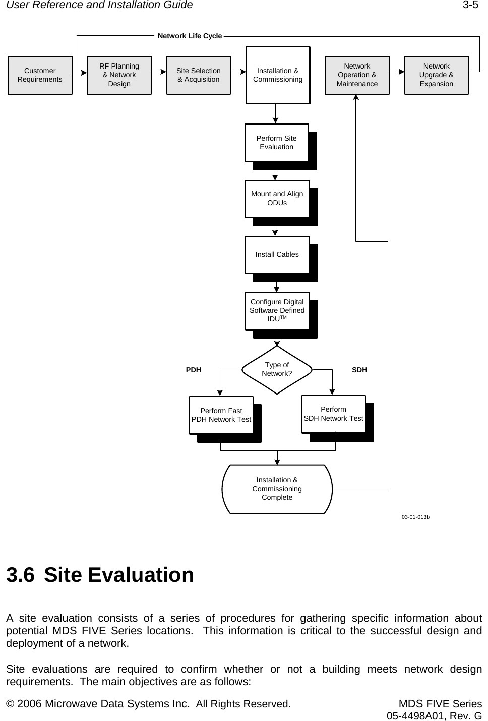 User Reference and Installation Guide   3-5 03-01-013bCustomerRequirementsRF Planning&amp; NetworkDesignSite Selection&amp; Acquisition Installation &amp;CommissioningNetworkOperation &amp;MaintenanceNetworkUpgrade &amp;ExpansionInstall CablesMount and AlignODUsPerform SiteEvaluationConfigure DigitalSoftware DefinedIDUTMPerform FastPDH Network TestPerformSDH Network TestType ofNetwork?Installation &amp;CommissioningCompletePDH SDHNetwork Life Cycle 3.6 Site Evaluation A site evaluation consists of a series of procedures for gathering specific information about potential MDS FIVE Series locations.  This information is critical to the successful design and deployment of a network. Site evaluations are required to confirm whether or not a building meets network design requirements.  The main objectives are as follows: © 2006 Microwave Data Systems Inc.  All Rights Reserved. MDS FIVE Series05-4498A01, Rev. G 