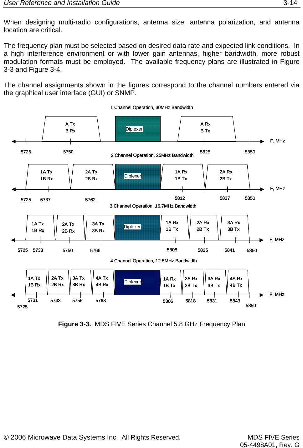 User Reference and Installation Guide   3-14 When designing multi-radio configurations, antenna size, antenna polarization, and antenna location are critical.   The frequency plan must be selected based on desired data rate and expected link conditions.  In a high interference environment or with lower gain antennas, higher bandwidth, more robust modulation formats must be employed.  The available frequency plans are illustrated in Figure 3-3 and Figure 3-4. The channel assignments shown in the figures correspond to the channel numbers entered via the graphical user interface (GUI) or SNMP. 5725F, MHz5850Diplexer1 Channel Operation, 30MHz Bandwidth5750 5825A TxB Rx A RxB Tx 2 Channel Operation, 25MHz Bandwidth5725F, MHz5850Diplexer5762 58121A Tx1B Rx 1A Rx1B Tx 5737 58372A Rx2B Tx 2A Tx2B Rx 3 Channel Operation, 16.7MHz Bandwidth5725F, MHz5850Diplexer5766 58081A Tx1B Rx 1A Rx1B Tx 5733 58412A Rx2B Tx 2A Tx2B Rx 3A Tx3B Rx 57503A Rx3B Tx 58255725F, MHz5850Diplexer4 Channel Operation, 12.5MHz Bandwidth5756 58061A Tx1B Rx 1A Rx1B Tx 5731 58432A Rx2B Tx 2A Tx2B Rx 3A Tx3B Rx 4A Tx4B Rx 5743 57683A Rx3B Tx 4A Rx4B Tx 5818 58315725F, MHz5850Diplexer1 Channel Operation, 30MHz Bandwidth5750 5825A TxB Rx A RxB Tx 2 Channel Operation, 25MHz Bandwidth5725F, MHz5850Diplexer5762 58121A Tx1B Rx 1A Rx1B Tx 5737 58372A Rx2B Tx 2A Tx2B Rx 2 Channel Operation, 25MHz Bandwidth5725F, MHz5850Diplexer5762 58121A Tx1B Rx 1A Rx1B Tx 5737 58372A Rx2B Tx 2A Tx2B Rx 3 Channel Operation, 16.7MHz Bandwidth5725F, MHz5850Diplexer5766 58081A Tx1B Rx 1A Rx1B Tx 5733 58412A Rx2B Tx 2A Tx2B Rx 3A Tx3B Rx 57503A Rx3B Tx 58253 Channel Operation, 16.7MHz Bandwidth5725F, MHz5850Diplexer5766 58081A Tx1B Rx 1A Rx1B Tx 5733 58412A Rx2B Tx 2A Tx2B Rx 3A Tx3B Rx 57503A Rx3B Tx 58255725F, MHz5850Diplexer4 Channel Operation, 12.5MHz Bandwidth5756 58061A Tx1B Rx 1A Rx1B Tx 5731 58432A Rx2B Tx 2A Tx2B Rx 3A Tx3B Rx 4A Tx4B Rx 5743 57683A Rx3B Tx 4A Rx4B Tx 5818 58315725F, MHz5850Diplexer4 Channel Operation, 12.5MHz Bandwidth5756 58061A Tx1B Rx 1A Rx1B Tx 5731 58432A Rx2B Tx 2A Tx2B Rx 3A Tx3B Rx 4A Tx4B Rx 5743 57683A Rx3B Tx 4A Rx4B Tx 5818 5831 Figure 3-3.  MDS FIVE Series Channel 5.8 GHz Frequency Plan © 2006 Microwave Data Systems Inc.  All Rights Reserved. MDS FIVE Series05-4498A01, Rev. G 