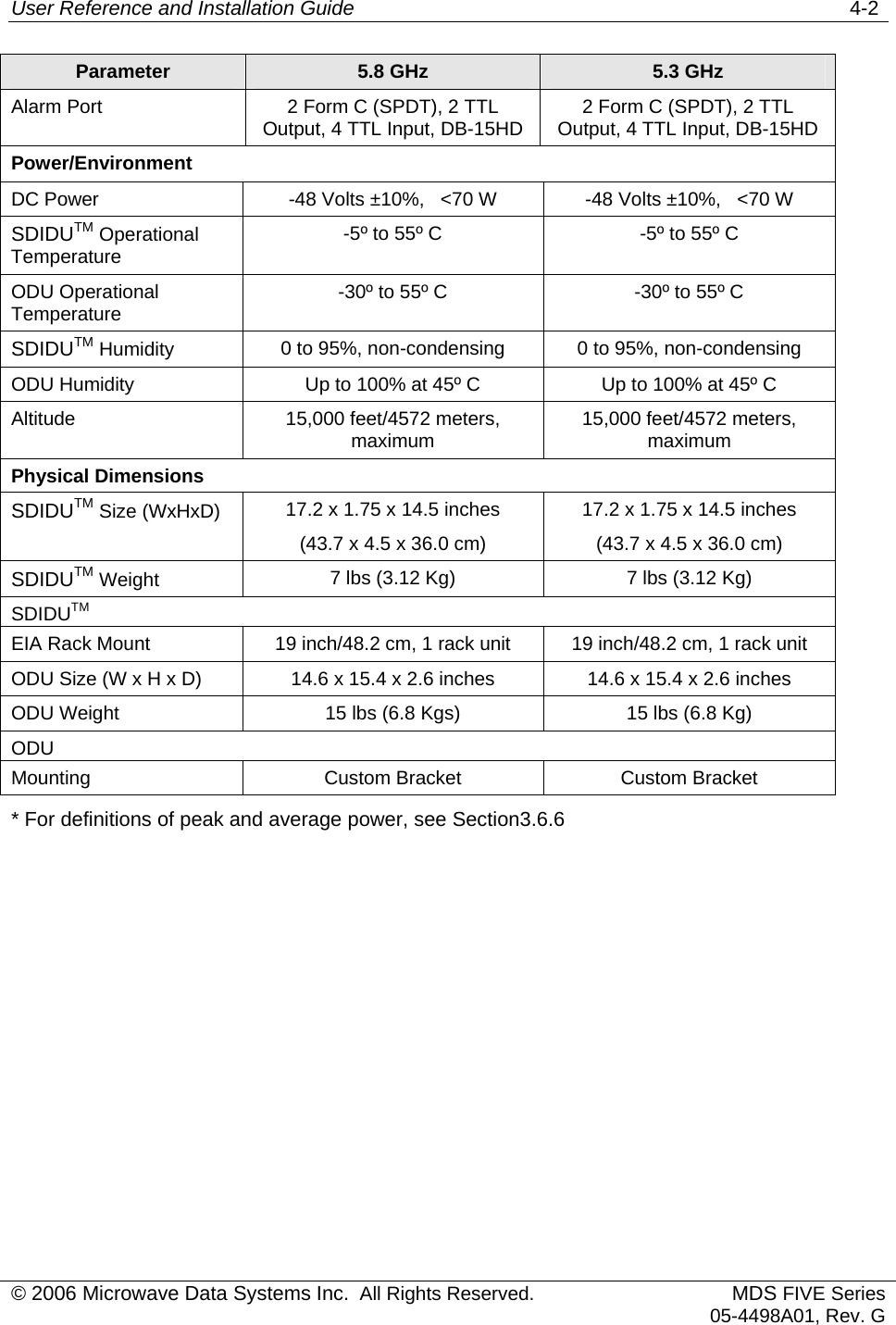 User Reference and Installation Guide   4-2 © 2006 Microwave Data Systems Inc.  All Rights Reserved. MDS FIVE Series05-4498A01, Rev. G Parameter  5.8 GHz  5.3 GHz Alarm Port  2 Form C (SPDT), 2 TTL Output, 4 TTL Input, DB-15HD  2 Form C (SPDT), 2 TTL Output, 4 TTL Input, DB-15HD Power/Environment    DC Power  -48 Volts ±10%,   &lt;70 W  -48 Volts ±10%,   &lt;70 W SDIDUTM Operational Temperature  -5º to 55º C  -5º to 55º C ODU Operational Temperature  -30º to 55º C  -30º to 55º C SDIDUTM Humidity  0 to 95%, non-condensing  0 to 95%, non-condensing ODU Humidity  Up to 100% at 45º C  Up to 100% at 45º C Altitude  15,000 feet/4572 meters, maximum  15,000 feet/4572 meters, maximum Physical Dimensions     SDIDUTM Size (WxHxD)  17.2 x 1.75 x 14.5 inches (43.7 x 4.5 x 36.0 cm) 17.2 x 1.75 x 14.5 inches (43.7 x 4.5 x 36.0 cm) SDIDUTM Weight  7 lbs (3.12 Kg)  7 lbs (3.12 Kg) SDIDUTM  EIA Rack Mount  19 inch/48.2 cm, 1 rack unit  19 inch/48.2 cm, 1 rack unit ODU Size (W x H x D)  14.6 x 15.4 x 2.6 inches  14.6 x 15.4 x 2.6 inches ODU Weight  15 lbs (6.8 Kgs)  15 lbs (6.8 Kg) ODU   Mounting  Custom Bracket  Custom Bracket * For definitions of peak and average power, see Section3.6.6 