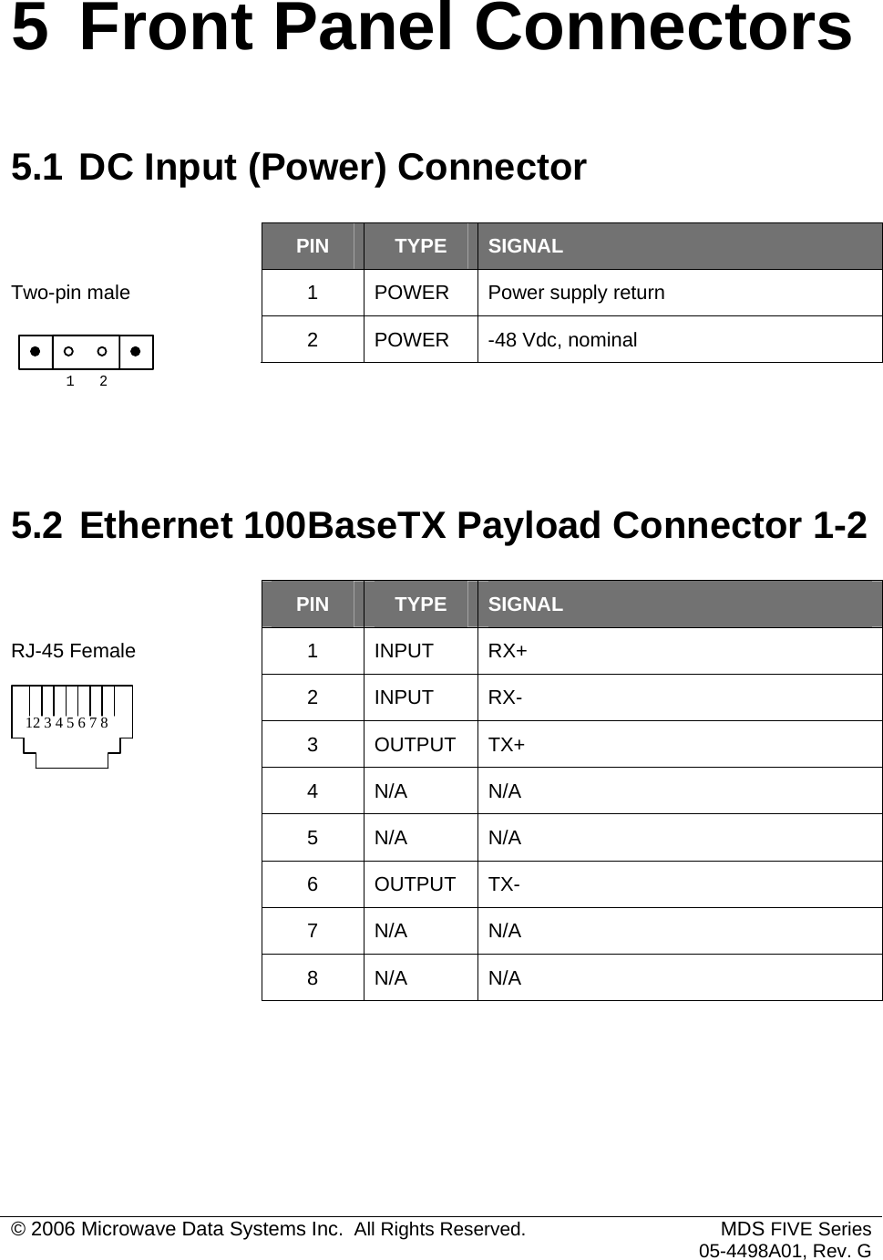  5 Front Panel Connectors 5.1 DC Input (Power) Connector  PIN  TYPE  SIGNAL 1  POWER  Power supply return 2  POWER  -48 Vdc, nominal    Two-pin male 12     5.2 Ethernet 100BaseTX Payload Connector 1-2  PIN  TYPE  SIGNAL 1 INPUT RX+ 2 INPUT RX- 3 OUTPUT TX+ 4 N/A  N/A 5 N/A  N/A RJ-45 Female 12 3 4 5 6 7 8  6 OUTPUT TX-  7 N/A N/A  8 N/A N/A © 2006 Microwave Data Systems Inc.  All Rights Reserved. MDS FIVE Series05-4498A01, Rev. G 