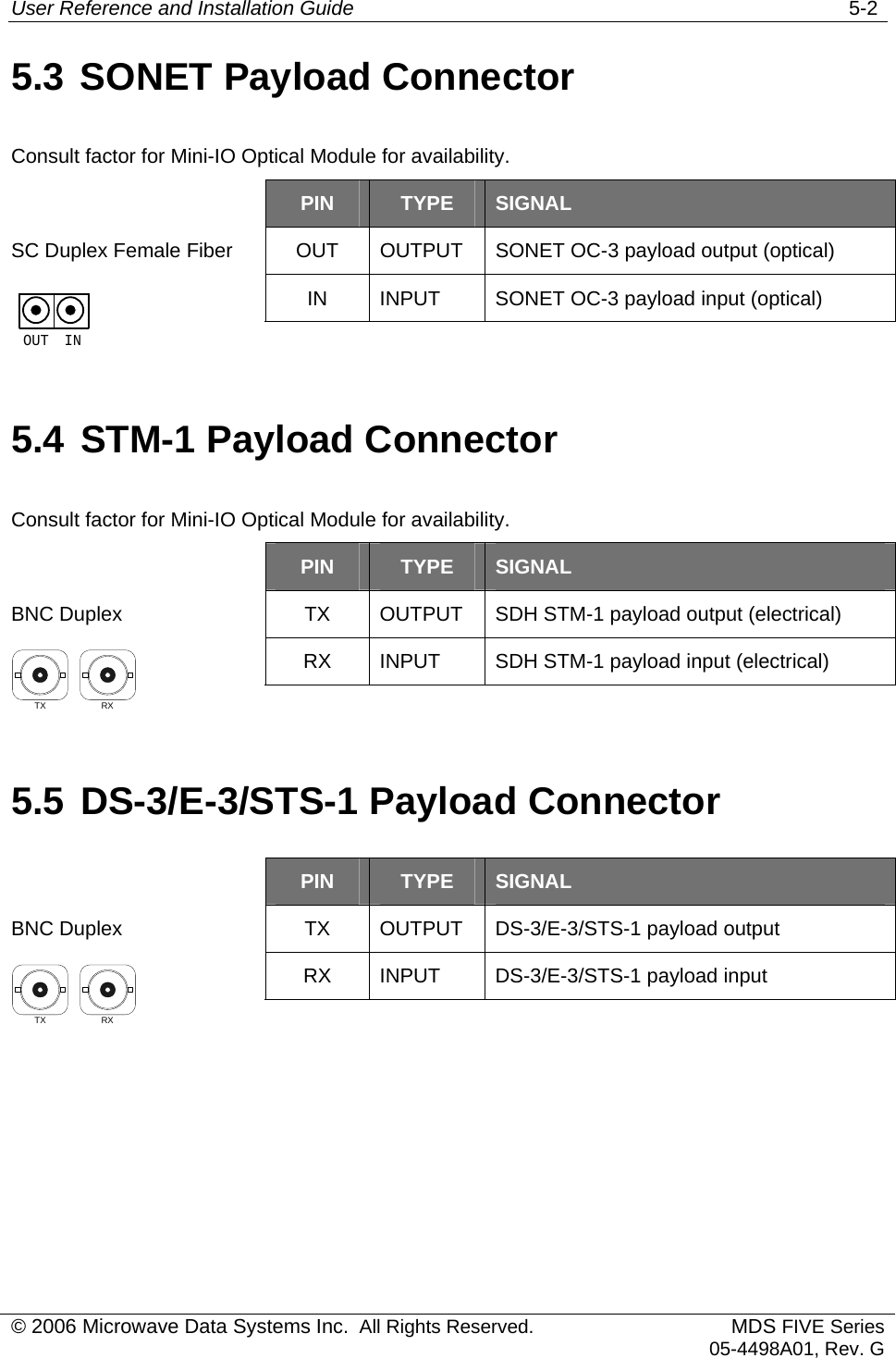 User Reference and Installation Guide   5-2 5.3 SONET Payload Connector Consult factor for Mini-IO Optical Module for availability.  PIN  TYPE  SIGNAL OUT  OUTPUT  SONET OC-3 payload output (optical) IN  INPUT  SONET OC-3 payload input (optical) SC Duplex Female Fiber INOUT    5.4 STM-1 Payload Connector Consult factor for Mini-IO Optical Module for availability.  PIN  TYPE  SIGNAL TX  OUTPUT  SDH STM-1 payload output (electrical) RX  INPUT  SDH STM-1 payload input (electrical) BNC Duplex RXTX     5.5 DS-3/E-3/STS-1 Payload Connector  PIN  TYPE  SIGNAL TX OUTPUT DS-3/E-3/STS-1 payload output RX  INPUT  DS-3/E-3/STS-1 payload input BNC Duplex RXTX     © 2006 Microwave Data Systems Inc.  All Rights Reserved. MDS FIVE Series05-4498A01, Rev. G 