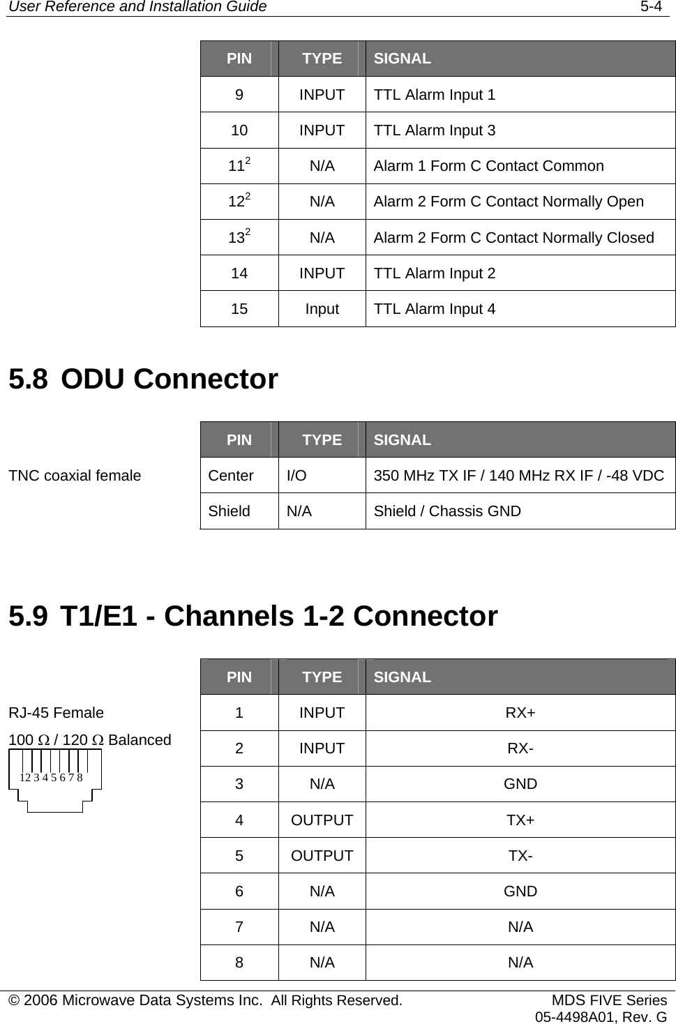 User Reference and Installation Guide   5-4  PIN  TYPE  SIGNAL   9  INPUT  TTL Alarm Input 1   10  INPUT  TTL Alarm Input 3  112N/A  Alarm 1 Form C Contact Common  122N/A  Alarm 2 Form C Contact Normally Open  132N/A  Alarm 2 Form C Contact Normally Closed   14  INPUT  TTL Alarm Input 2   15  Input  TTL Alarm Input 4 5.8 ODU Connector  PIN  TYPE  SIGNAL Center  I/O  350 MHz TX IF / 140 MHz RX IF / -48 VDC Shield  N/A  Shield / Chassis GND TNC coaxial female      5.9 T1/E1 - Channels 1-2 Connector  PIN  TYPE  SIGNAL 1 INPUT  RX+ 2 INPUT  RX- 3 N/A  GND 4 OUTPUT  TX+ RJ-45 Female 100 Ω / 120 Ω Balanced 12 3 4 5 6 7 8  5 OUTPUT  TX-  6 N/A  GND  7 N/A  N/A  8 N/A  N/A © 2006 Microwave Data Systems Inc.  All Rights Reserved. MDS FIVE Series05-4498A01, Rev. G 