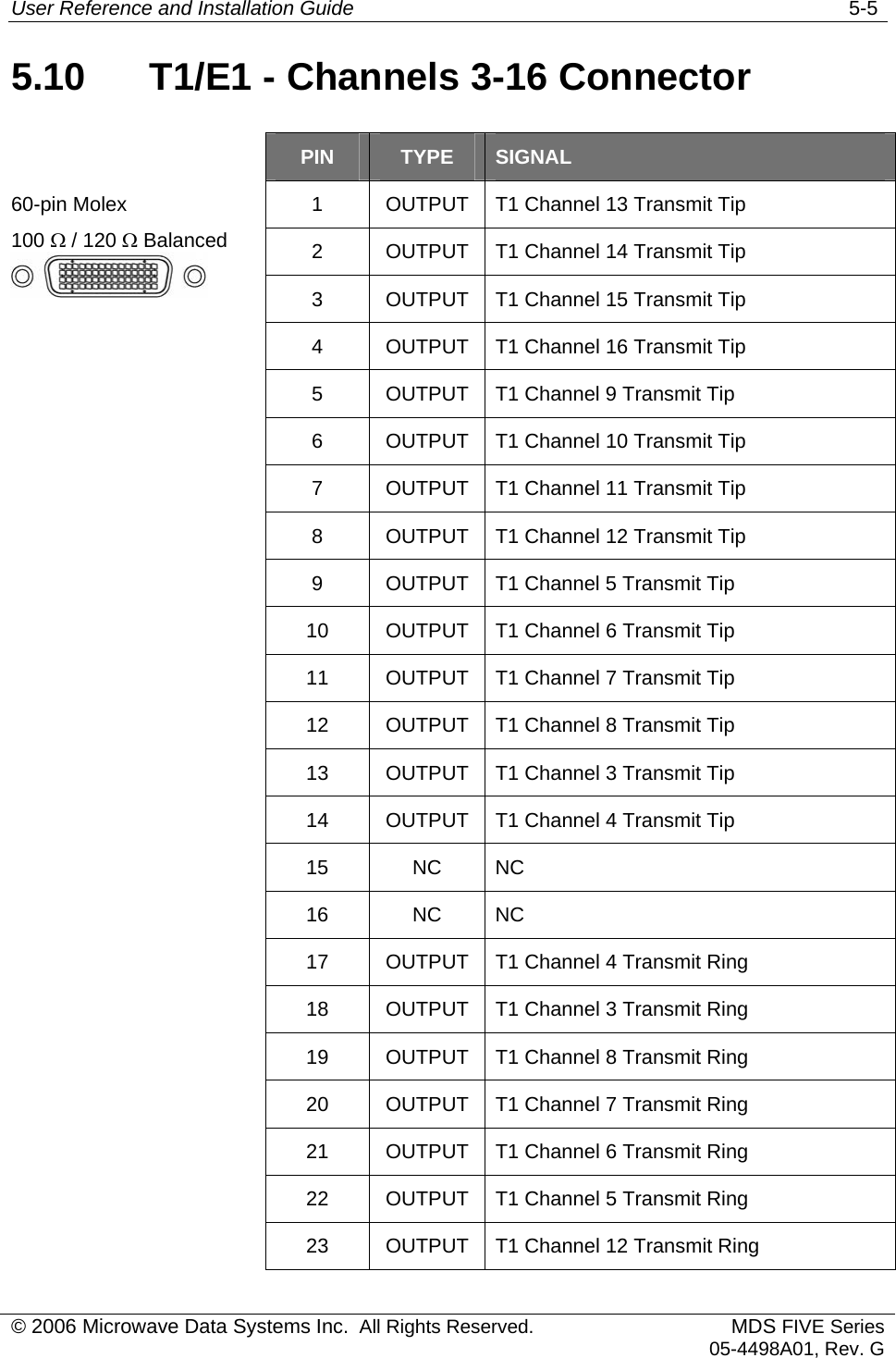 User Reference and Installation Guide   5-5 5.10  T1/E1 - Channels 3-16 Connector  PIN  TYPE  SIGNAL 1  OUTPUT  T1 Channel 13 Transmit Tip 2  OUTPUT  T1 Channel 14 Transmit Tip 3  OUTPUT  T1 Channel 15 Transmit Tip 60-pin Molex 100 Ω / 120 Ω Balanced   4  OUTPUT  T1 Channel 16 Transmit Tip   5  OUTPUT  T1 Channel 9 Transmit Tip   6  OUTPUT  T1 Channel 10 Transmit Tip   7  OUTPUT  T1 Channel 11 Transmit Tip   8  OUTPUT  T1 Channel 12 Transmit Tip   9  OUTPUT  T1 Channel 5 Transmit Tip   10  OUTPUT  T1 Channel 6 Transmit Tip   11  OUTPUT  T1 Channel 7 Transmit Tip   12  OUTPUT  T1 Channel 8 Transmit Tip   13  OUTPUT  T1 Channel 3 Transmit Tip   14  OUTPUT  T1 Channel 4 Transmit Tip  15 NC NC  16 NC NC   17  OUTPUT  T1 Channel 4 Transmit Ring   18  OUTPUT  T1 Channel 3 Transmit Ring   19  OUTPUT  T1 Channel 8 Transmit Ring   20  OUTPUT  T1 Channel 7 Transmit Ring   21  OUTPUT  T1 Channel 6 Transmit Ring   22  OUTPUT  T1 Channel 5 Transmit Ring   23  OUTPUT  T1 Channel 12 Transmit Ring © 2006 Microwave Data Systems Inc.  All Rights Reserved. MDS FIVE Series05-4498A01, Rev. G 