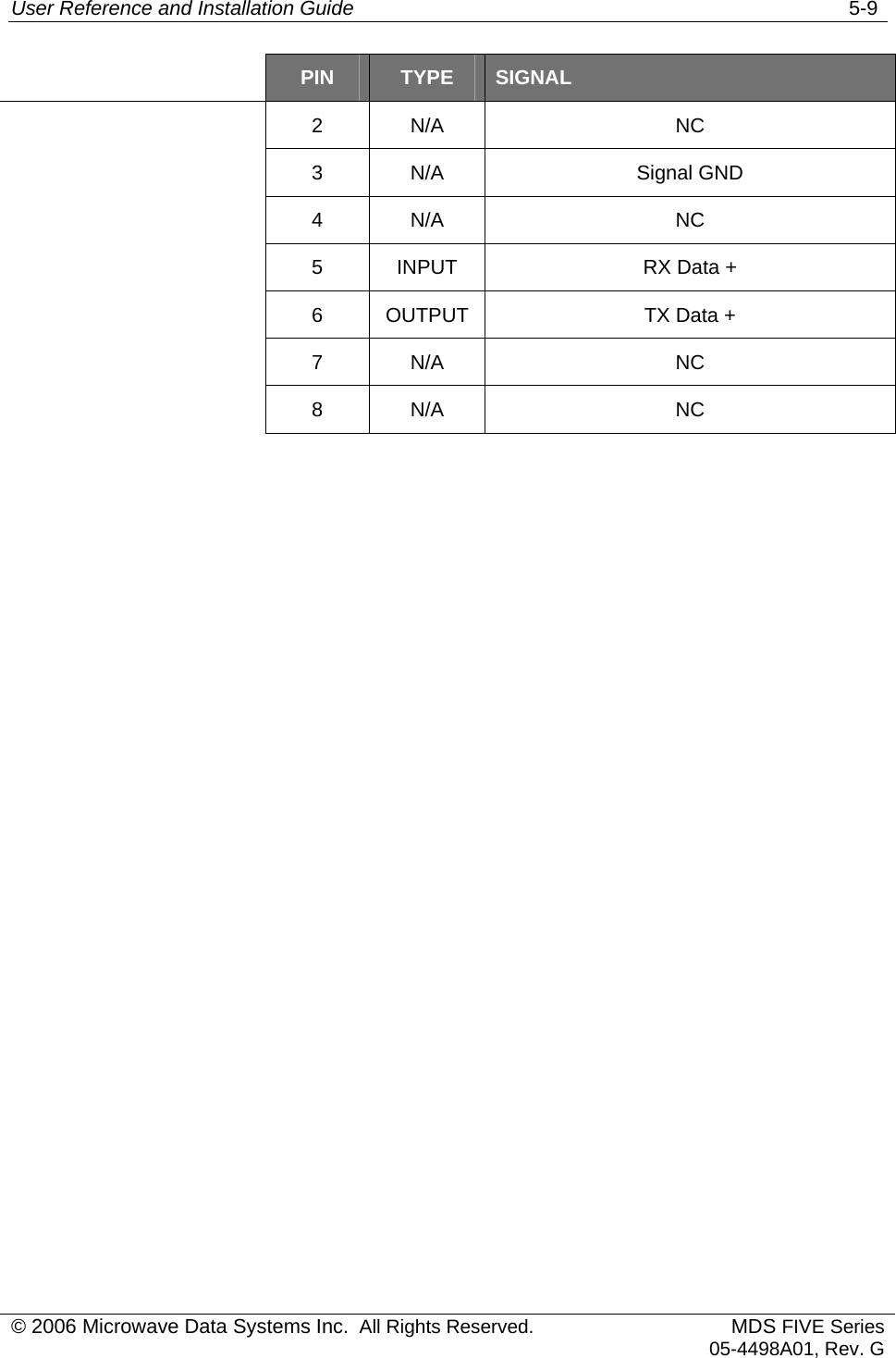 User Reference and Installation Guide   5-9  PIN  TYPE  SIGNAL 2 N/A  NC 3 N/A  Signal GND 4 N/A  NC  5  INPUT  RX Data +   6  OUTPUT  TX Data +  7 N/A  NC  8 N/A  NC  © 2006 Microwave Data Systems Inc.  All Rights Reserved. MDS FIVE Series05-4498A01, Rev. G 