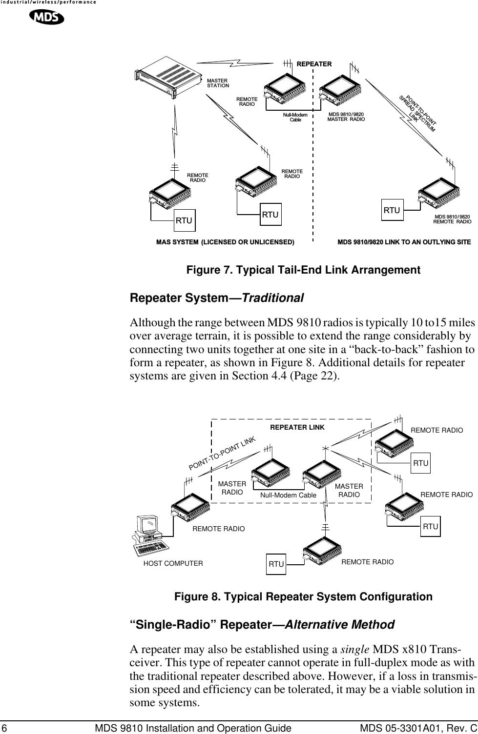  6 MDS 9810 Installation and Operation Guide MDS 05-3301A01, Rev. C Invisible place holder Figure 7. Typical Tail-End Link Arrangement Repeater System —Traditional Although the range between MDS 9810 radios is typically 10 to15 miles over average terrain, it is possible to extend the range considerably by connecting two units together at one site in a “back-to-back” fashion to form a repeater, as shown in Figure 8. Additional details for repeater systems are given in Section 4.4 (Page 22). Invisible place holder Figure 8. Typical Repeater System Configuration “Single-Radio” Repeater —Alternative Method A repeater may also be established using a  single  MDS x810 Trans-ceiver. This type of repeater cannot operate in full-duplex mode as with the traditional repeater described above. However, if a loss in transmis-sion speed and efficiency can be tolerated, it may be a viable solution in some systems. POINT-TO-POINTSPREAD SPECTRUMLINKREMOTERADIOMASTERSTATIONMAS SYSTEM (LICENSED OR UNLICENSED) MDS 9810/9820 LINK TO AN OUTLYING SITEREPEATERRTUREMOTERADIONull-ModemCableRTURTUMDS 9810 / 9820MASTER  RADIOMDS 9810 / 9820REMOTE  RADIOREMOTERADIORTURTUREPEATER LINKNull-Modem CableRTUMASTERRADIOREMOTE RADIOREMOTE RADIOREMOTE RADIOREMOTE RADIOMASTERRADIOHOST COMPUTERPOINT-TO-POINT LINK