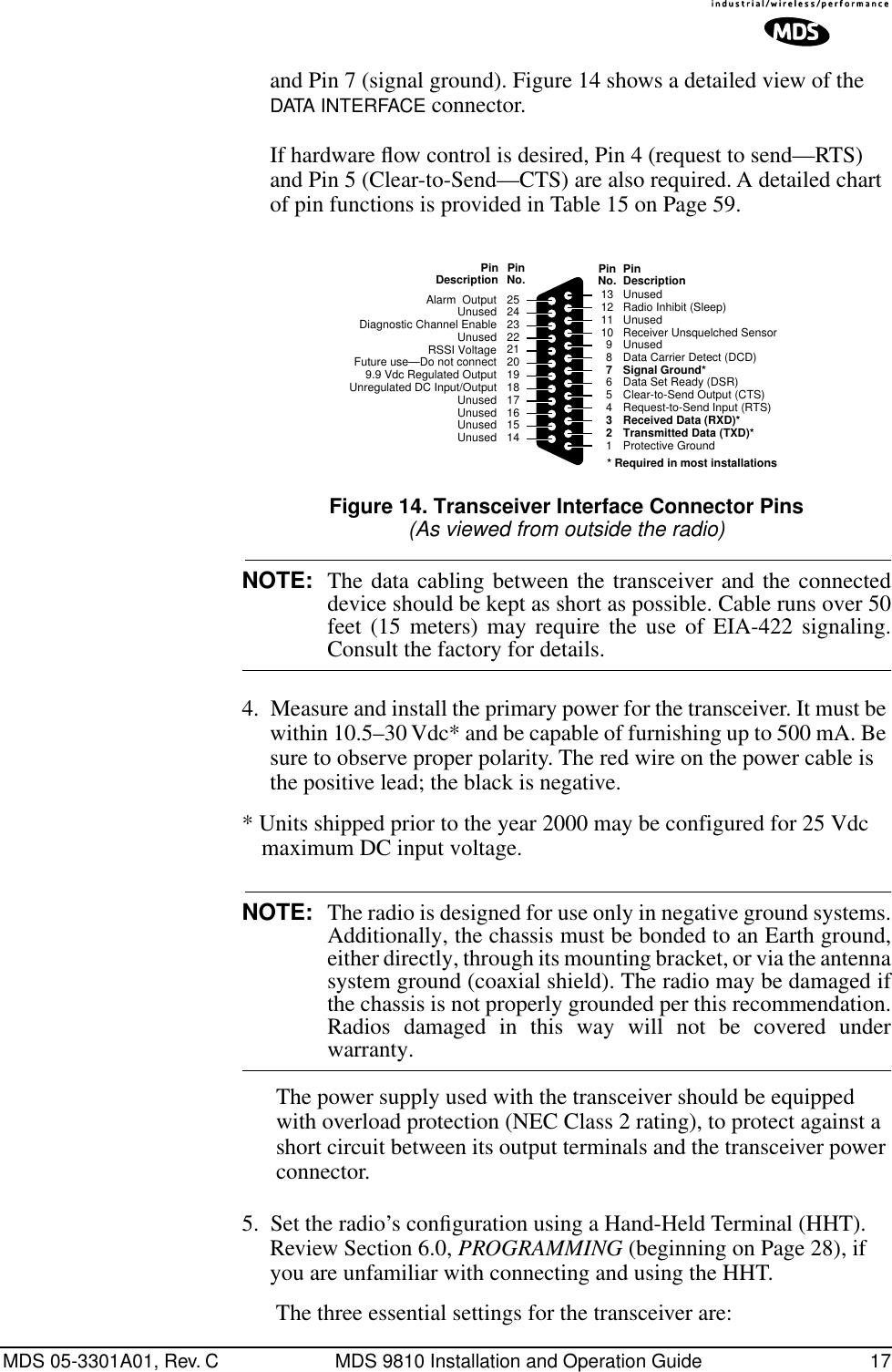 MDS 05-3301A01, Rev. C MDS 9810 Installation and Operation Guide 17and Pin 7 (signal ground). Figure 14 shows a detailed view of the DATA INTERFACE connector.If hardware ﬂow control is desired, Pin 4 (request to send—RTS) and Pin 5 (Clear-to-Send—CTS) are also required. A detailed chart of pin functions is provided in Table 15 on Page 59.Invisible place holderFigure 14. Transceiver Interface Connector Pins(As viewed from outside the radio)NOTE: The data cabling between the transceiver and the connecteddevice should be kept as short as possible. Cable runs over 50feet (15 meters) may require the use of EIA-422 signaling.Consult the factory for details.4. Measure and install the primary power for the transceiver. It must be within 10.5–30 Vdc* and be capable of furnishing up to 500 mA. Be sure to observe proper polarity. The red wire on the power cable is the positive lead; the black is negative.* Units shipped prior to the year 2000 may be configured for 25 Vdc maximum DC input voltage.NOTE: The radio is designed for use only in negative ground systems.Additionally, the chassis must be bonded to an Earth ground,either directly, through its mounting bracket, or via the antennasystem ground (coaxial shield). The radio may be damaged ifthe chassis is not properly grounded per this recommendation.Radios damaged in this way will not be covered underwarranty.The power supply used with the transceiver should be equipped with overload protection (NEC Class 2 rating), to protect against a short circuit between its output terminals and the transceiver power connector.5. Set the radio’s conﬁguration using a Hand-Held Terminal (HHT). Review Section 6.0, PROGRAMMING (beginning on Page 28), if you are unfamiliar with connecting and using the HHT.The three essential settings for the transceiver are:UnusedRadio Inhibit (Sleep)Unused13121110987654321Receiver Unsquelched SensorUnusedData Carrier Detect (DCD)Signal Ground*Data Set Ready (DSR)Clear-to-Send Output (CTS)Request-to-Send Input (RTS)Received Data (RXD)*Transmitted Data (TXD)*Protective Ground252423222120191817161514Alarm  OutputUnusedDiagnostic Channel EnableRSSI Voltage9.9 Vdc Regulated OutputUnregulated DC Input/OutputUnusedUnusedUnusedUnusedPinDescription PinNo. PinNo. PinDescriptionUnusedFuture use—Do not connect* Required in most installations
