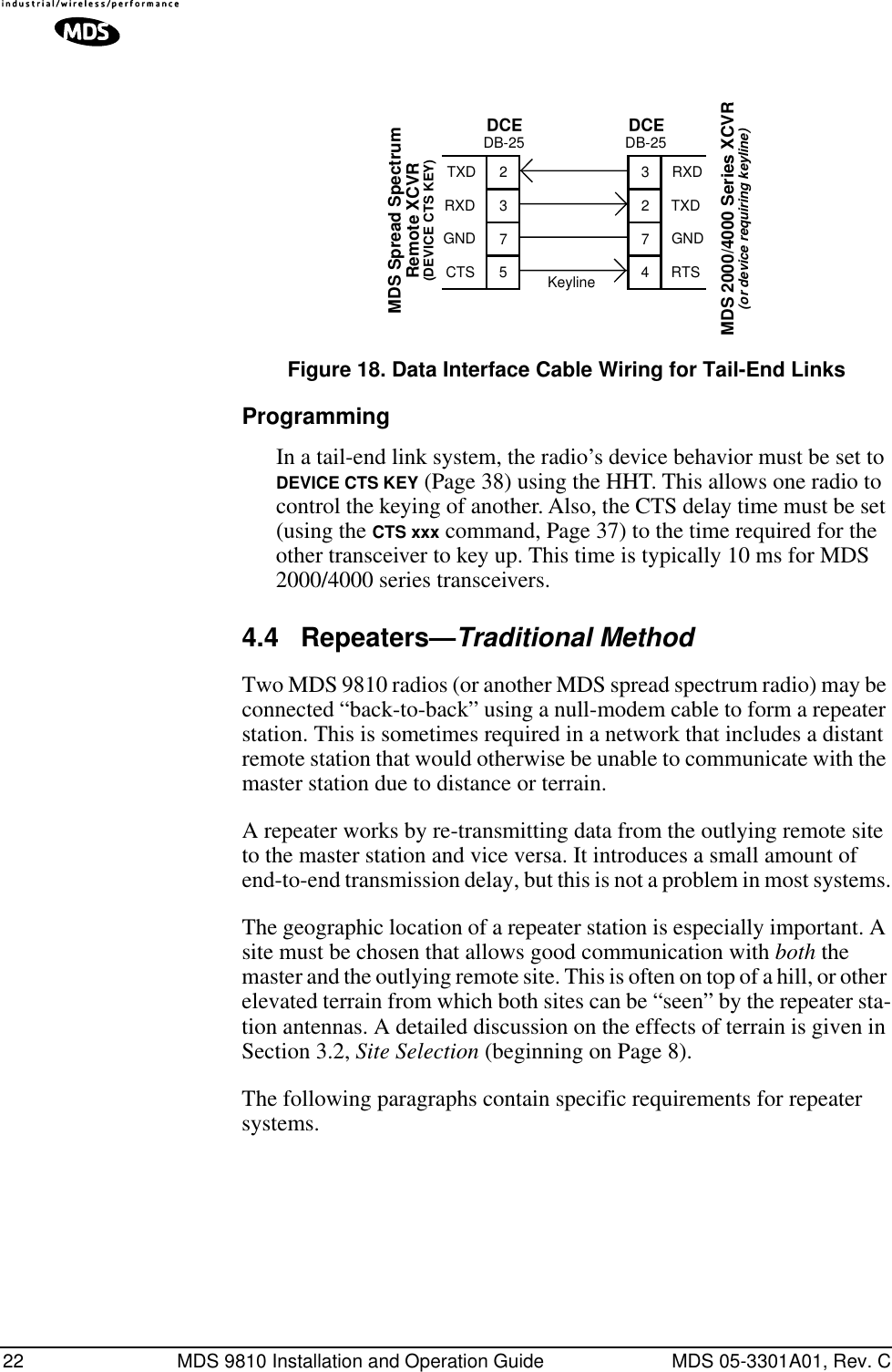 22 MDS 9810 Installation and Operation Guide MDS 05-3301A01, Rev. CInvisible place holderFigure 18. Data Interface Cable Wiring for Tail-End LinksProgrammingIn a tail-end link system, the radio’s device behavior must be set to DEVICE CTS KEY (Page 38) using the HHT. This allows one radio to control the keying of another. Also, the CTS delay time must be set (using the CTS xxx command, Page 37) to the time required for the other transceiver to key up. This time is typically 10 ms for MDS 2000/4000 series transceivers.4.4 Repeaters—Traditional MethodTwo MDS 9810 radios (or another MDS spread spectrum radio) may be connected “back-to-back” using a null-modem cable to form a repeater station. This is sometimes required in a network that includes a distant remote station that would otherwise be unable to communicate with the master station due to distance or terrain.A repeater works by re-transmitting data from the outlying remote site to the master station and vice versa. It introduces a small amount of end-to-end transmission delay, but this is not a problem in most systems.The geographic location of a repeater station is especially important. A site must be chosen that allows good communication with both the master and the outlying remote site. This is often on top of a hill, or other elevated terrain from which both sites can be “seen” by the repeater sta-tion antennas. A detailed discussion on the effects of terrain is given in Section 3.2, Site Selection (beginning on Page 8).The following paragraphs contain specific requirements for repeater systems.DB-25 DB-25MDS 2000/4000 Series XCVR(or device requiring keyline)237327MDS Spread Spectrum Remote XCVR (DEVICE CTS KEY)TXDRXDGNDRXDTXDGND54CTS RTSKeylineDCE DCE