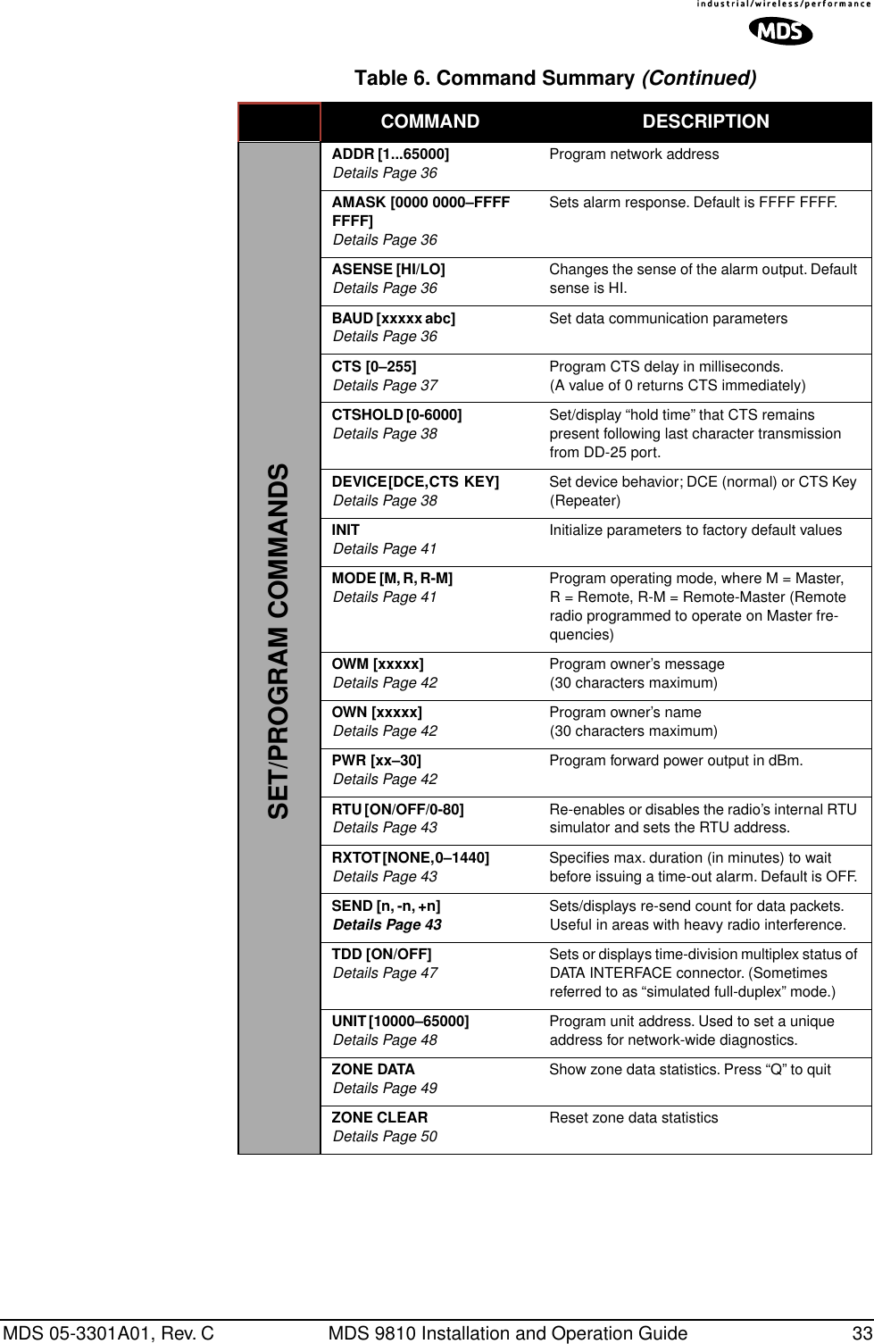 MDS 05-3301A01, Rev. C MDS 9810 Installation and Operation Guide 33SET/PROGRAM COMMANDSADDR [1...65000]                          Details Page 36 Program network addressAMASK [0000 0000–FFFF FFFF]                          Details Page 36Sets alarm response. Default is FFFF FFFF. ASENSE [HI/LO]                          Details Page 36 Changes the sense of the alarm output. Default sense is HI. BAUD [xxxxx abc]                          Details Page 36 Set data communication parametersCTS [0–255]                          Details Page 37 Program CTS delay in milliseconds.(A value of 0 returns CTS immediately)CTSHOLD [0-6000]                          Details Page 38 Set/display “hold time” that CTS remains present following last character transmission from DD-25 port.DEVICE [DCE, CTS   KEY]                          Details Page 38 Set device behavior; DCE (normal) or CTS Key (Repeater)INIT                          Details Page 41 Initialize parameters to factory default valuesMODE [M, R, R-M]                          Details Page 41 Program operating mode, where M = Master,R = Remote, R-M = Remote-Master (Remote radio programmed to operate on Master fre-quencies)OWM [xxxxx]                          Details Page 42 Program owner’s message(30 characters maximum)OWN [xxxxx]                          Details Page 42 Program owner’s name(30 characters maximum)PWR [xx–30]                          Details Page 42 Program forward power output in dBm.RTU [ON/OFF/0-80]                          Details Page 43 Re-enables or disables the radio’s internal RTU simulator and sets the RTU address.RXTOT [NONE, 0–1440]                          Details Page 43 Speciﬁes max. duration (in minutes) to wait before issuing a time-out alarm. Default is OFF. SEND [n, -n, +n]                          Details Page 43Sets/displays re-send count for data packets. Useful in areas with heavy radio interference.TDD [ON/OFF]                          Details Page 47 Sets or displays time-division multiplex status of DATA INTERFACE connector. (Sometimes referred to as “simulated full-duplex” mode.)UNIT [10000–65000]                          Details Page 48 Program unit address. Used to set a unique address for network-wide diagnostics.ZONE DATA                          Details Page 49 Show zone data statistics. Press “Q” to quitZONE CLEAR                          Details Page 50 Reset zone data statisticsTable 6. Command Summary (Continued)COMMAND  DESCRIPTION 