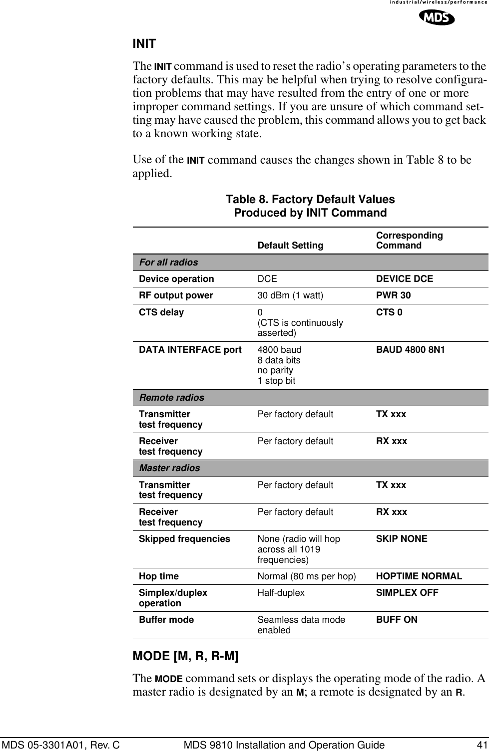 MDS 05-3301A01, Rev. C MDS 9810 Installation and Operation Guide 41INITThe INIT command is used to reset the radio’s operating parameters to the factory defaults. This may be helpful when trying to resolve configura-tion problems that may have resulted from the entry of one or more improper command settings. If you are unsure of which command set-ting may have caused the problem, this command allows you to get back to a known working state.Use of the INIT command causes the changes shown in Table 8 to be applied.MODE [M, R, R-M]The MODE command sets or displays the operating mode of the radio. A master radio is designated by an M; a remote is designated by an R.Table 8. Factory Default ValuesProduced by INIT Command  Default Setting CorrespondingCommandFor all radiosDevice operation DCE DEVICE DCERF output power 30 dBm (1 watt) PWR 30CTS delay 0(CTS is continuously asserted)CTS 0DATA INTERFACE port 4800 baud8 data bitsno parity1 stop bitBAUD 4800 8N1Remote radiosTransmittertest frequency Per factory default TX xxxReceivertest frequency Per factory default RX xxxMaster radiosTransmittertest frequency Per factory default TX xxxReceivertest frequency Per factory default RX xxxSkipped frequencies None (radio will hop across all 1019 frequencies)SKIP NONEHop time Normal (80 ms per hop) HOPTIME NORMALSimplex/duplexoperation Half-duplex SIMPLEX OFFBuffer mode Seamless data mode enabled BUFF ON