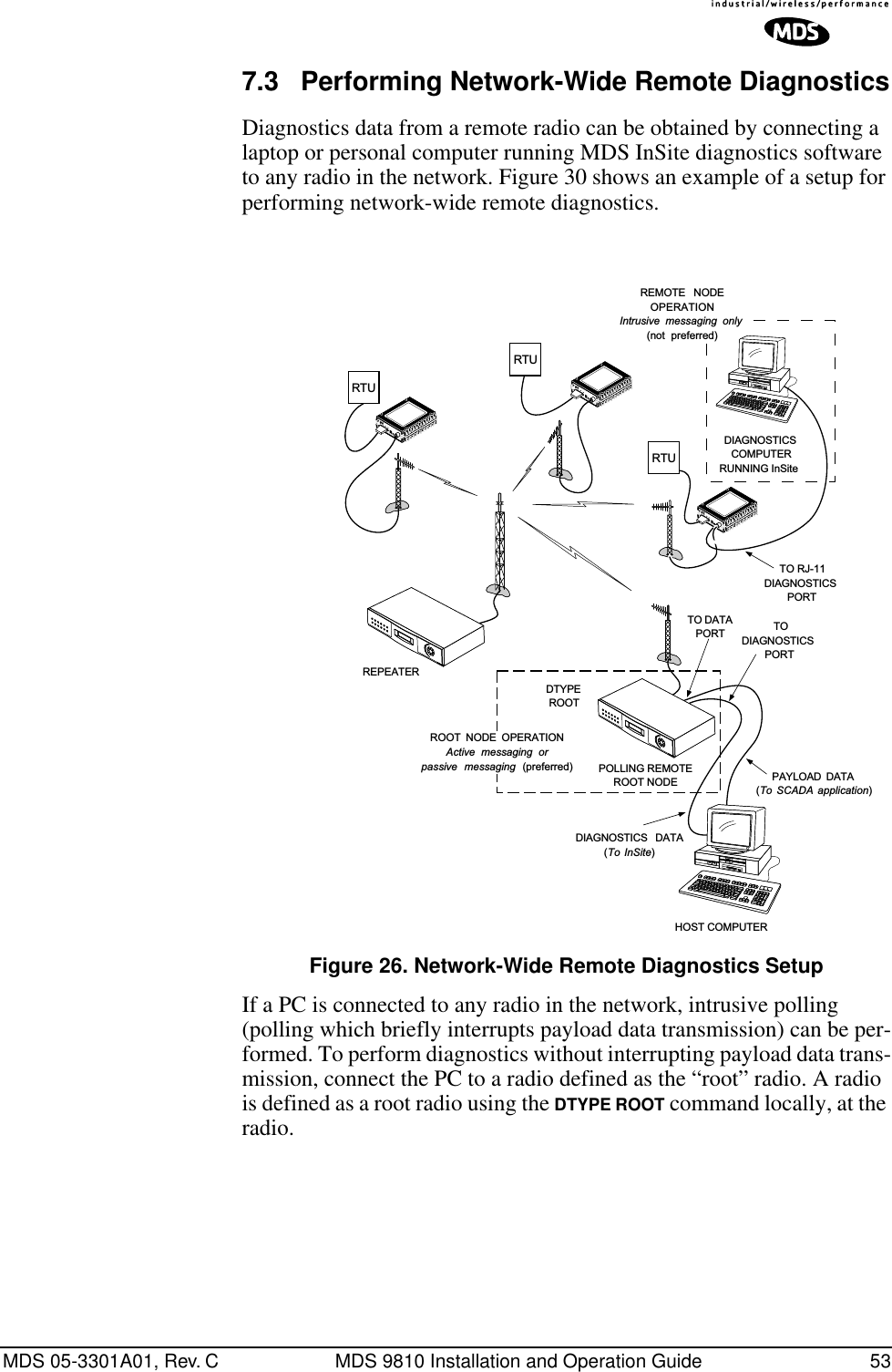 MDS 05-3301A01, Rev. C MDS 9810 Installation and Operation Guide 537.3 Performing Network-Wide Remote DiagnosticsDiagnostics data from a remote radio can be obtained by connecting a laptop or personal computer running MDS InSite diagnostics software to any radio in the network. Figure 30 shows an example of a setup for performing network-wide remote diagnostics.Invisible place holderFigure 26. Network-Wide Remote Diagnostics SetupIf a PC is connected to any radio in the network, intrusive polling (polling which briefly interrupts payload data transmission) can be per-formed. To perform diagnostics without interrupting payload data trans-mission, connect the PC to a radio defined as the “root” radio. A radio is defined as a root radio using the DTYPE ROOT command locally, at the radio.RTURTU TODIAGNOSTICSPORTTO DATAPORTREPEATERPOLLING REMOTEROOT NODEREMOTE  NODEOPERATIONIntrusive  messaging  only(not  preferred)DIAGNOSTICSCOMPUTERRUNNING InSite TO RJ-11DIAGNOSTICSPORTRTUDTYPEROOTDIAGNOSTICS  DATA(To InSite)HOST COMPUTERPAYLOAD  DATA(To  SCADA  application)ROOT  NODE  OPERATIONActive  messaging  orpassive  messaging  (preferred)